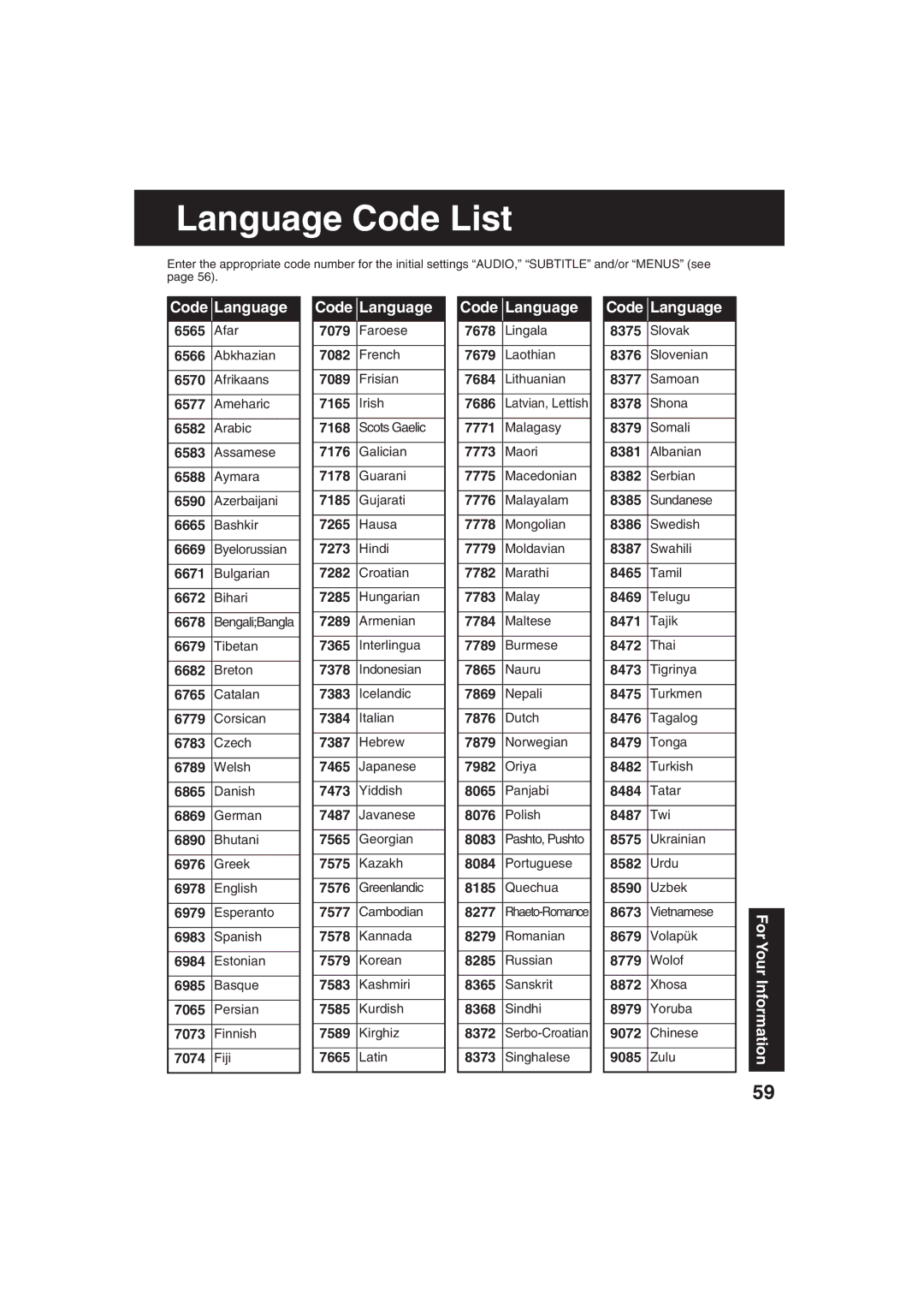 Panasonic PV-DF273, PV-DF203 manual Language Code List, Code Language 