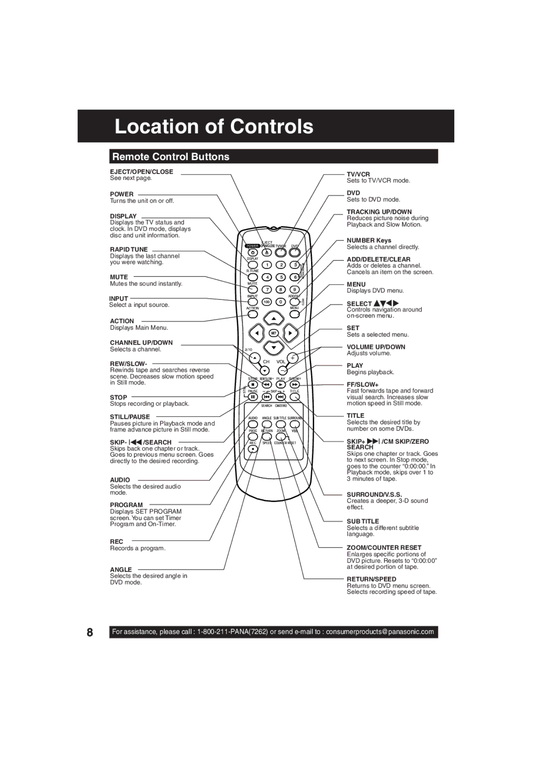 Panasonic PV-DF203, PV-DF273 manual Location of Controls, Remote Control Buttons 