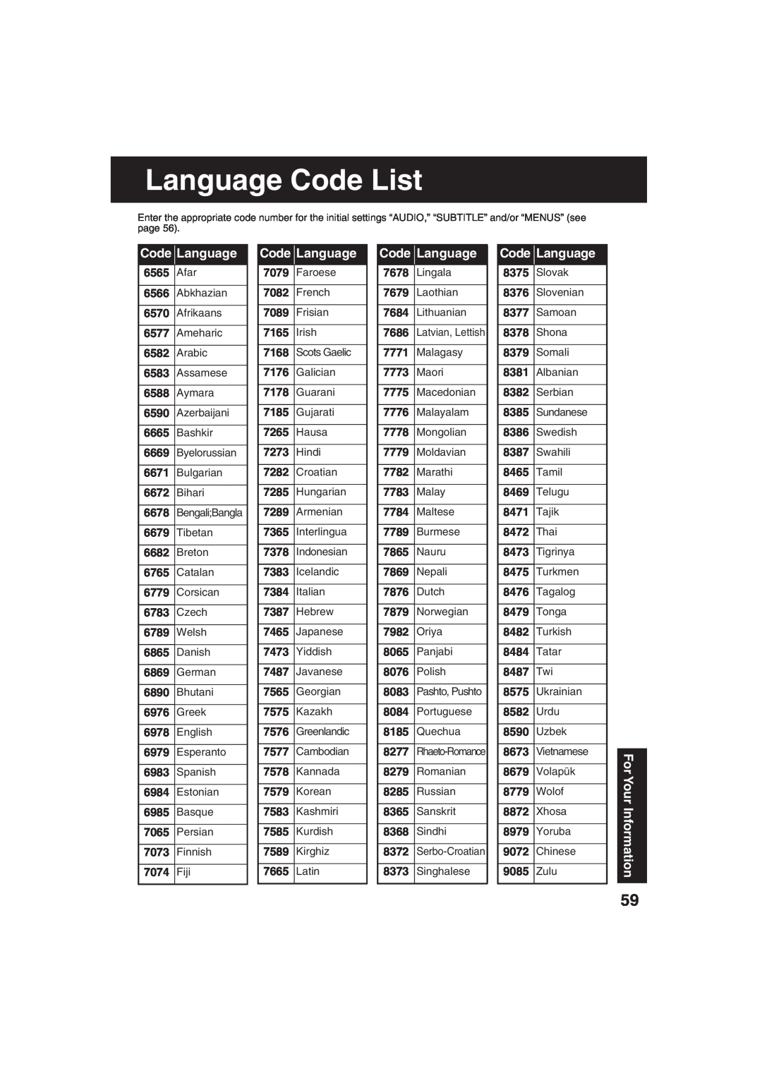 Panasonic PV-DF273 Language Code List, For Your Information, 6565, Afar, 6566, Abkhazian, 6570, Afrikaans, 6577, Ameharic 