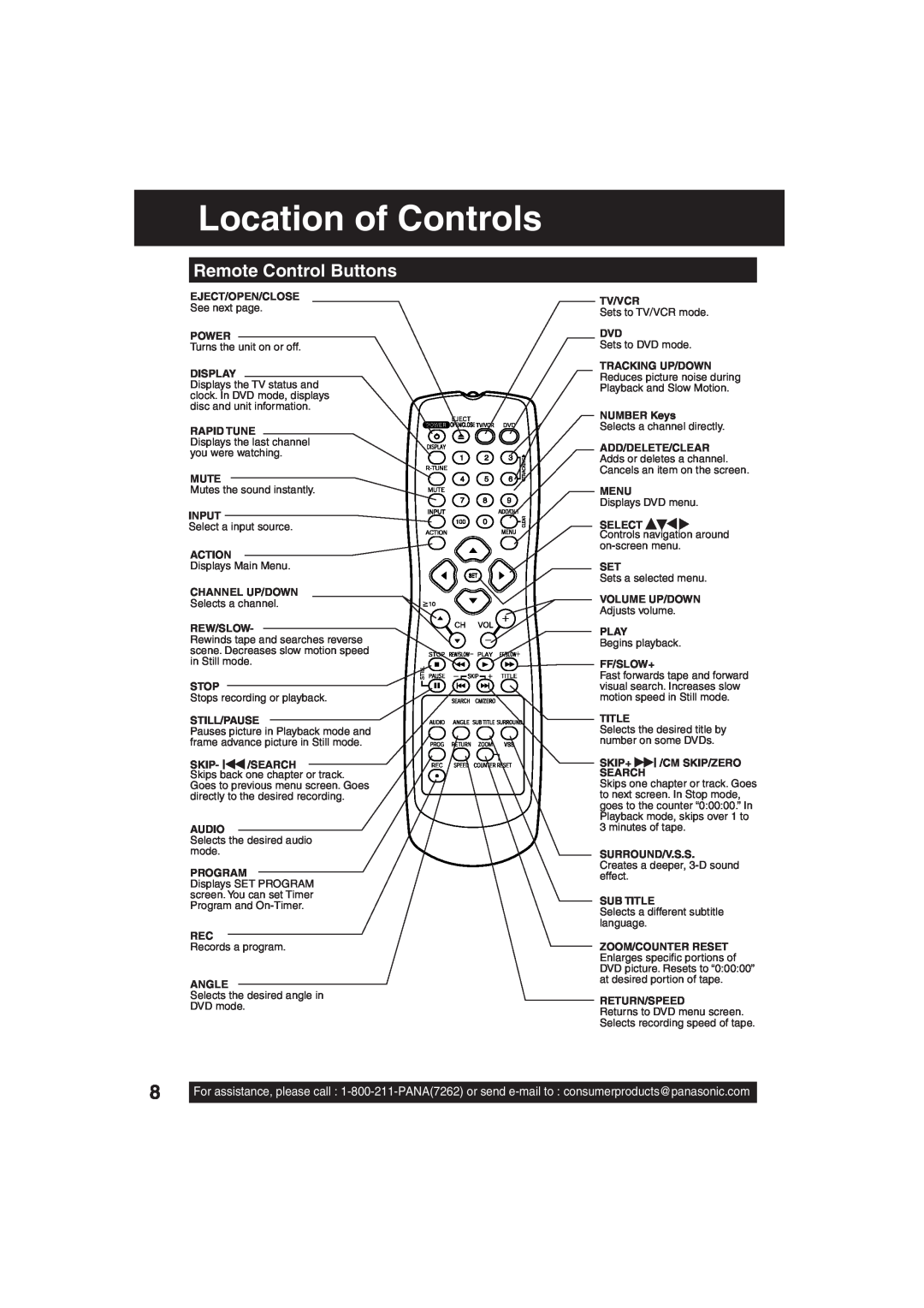 Panasonic PV-DF203, PV-DF273 manual Location of Controls, Remote Control Buttons 