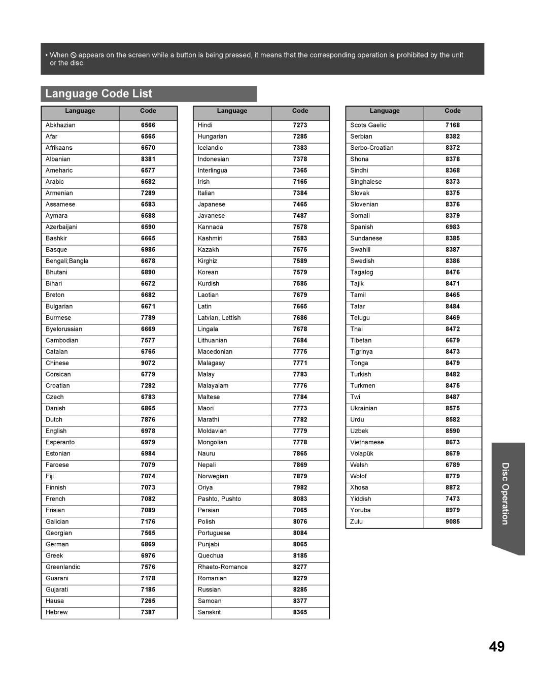 Panasonic PV DF2735, PV-DF2035 manual Language Code List 