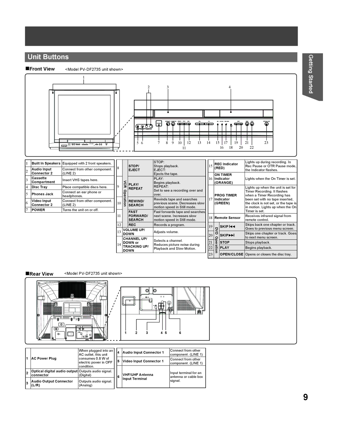 Panasonic PV DF2735, PV-DF2035 manual Unit Buttons, Rear View 