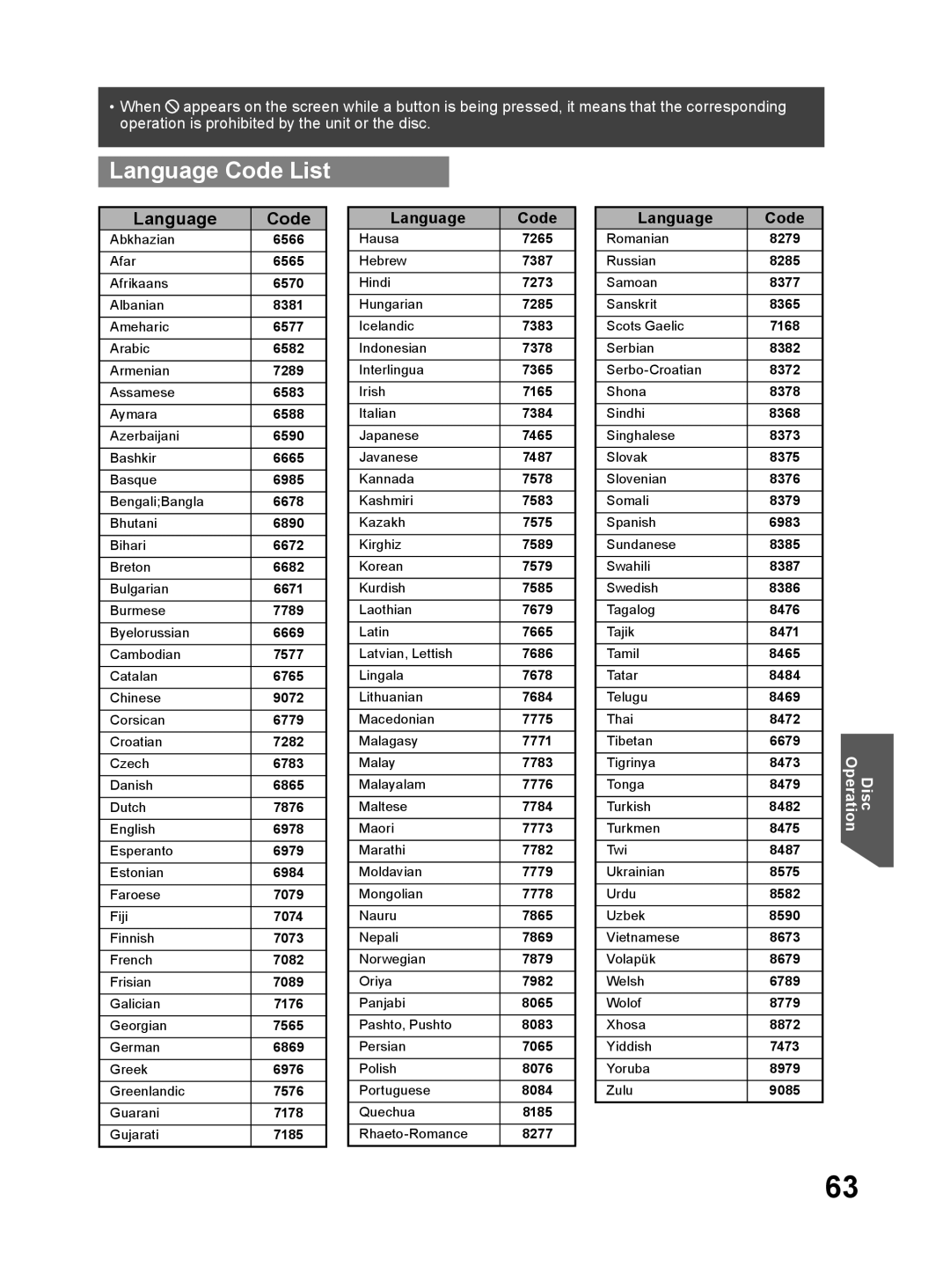 Panasonic PV-DF274, PV-DF204 operating instructions Language Code List 