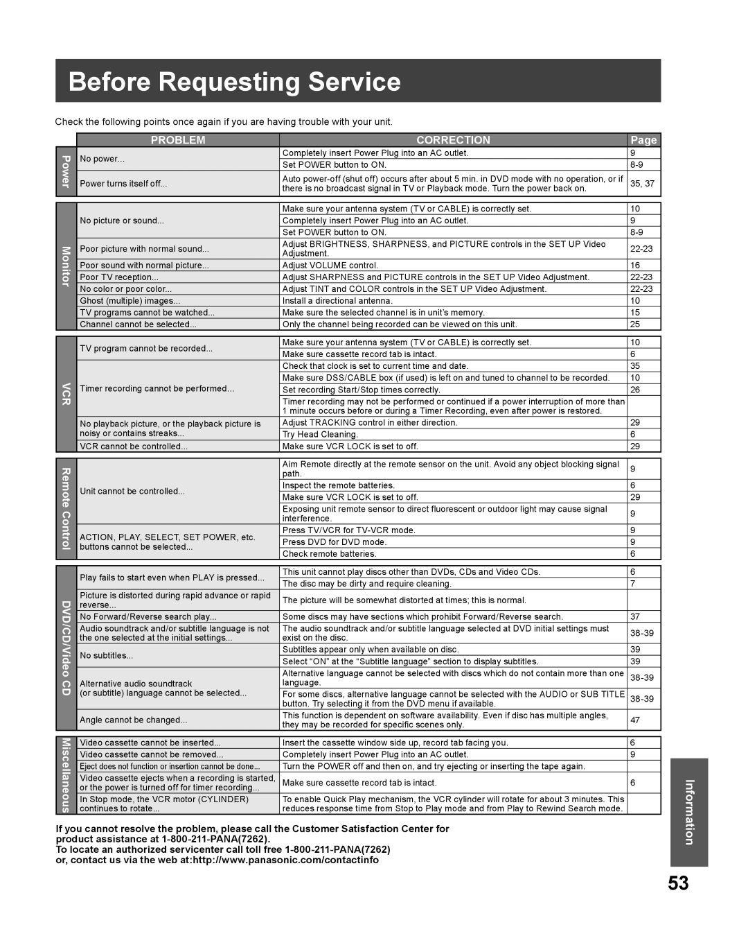 Panasonic PV-DF2036M, PV-DF206M operating instructions Before Requesting Service, Problem Correction 