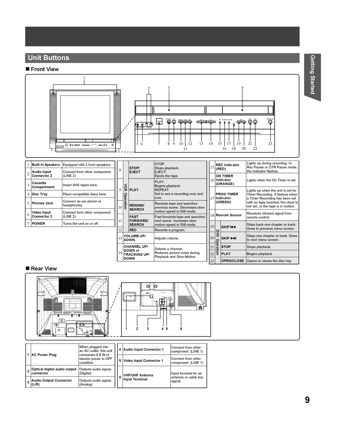 Panasonic PV-DF2036M, PV-DF206M operating instructions Unit Buttons, Front View, Rear View 