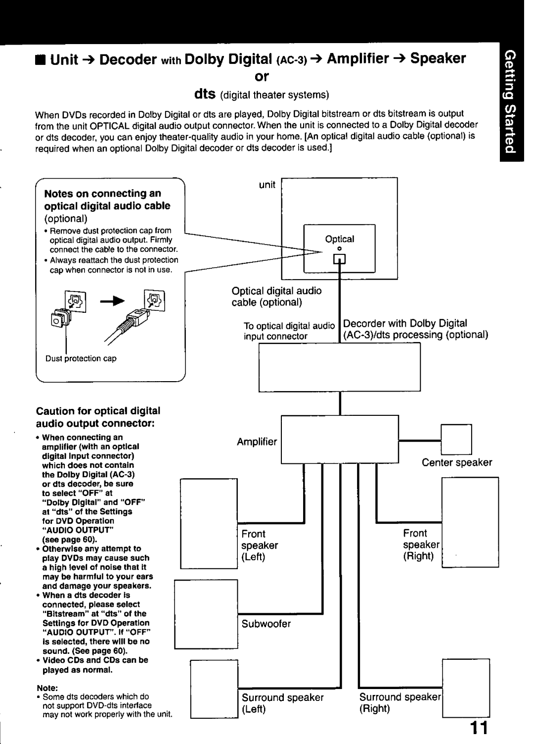 Panasonic PV-DF2000, PV-DF2700 manual 
