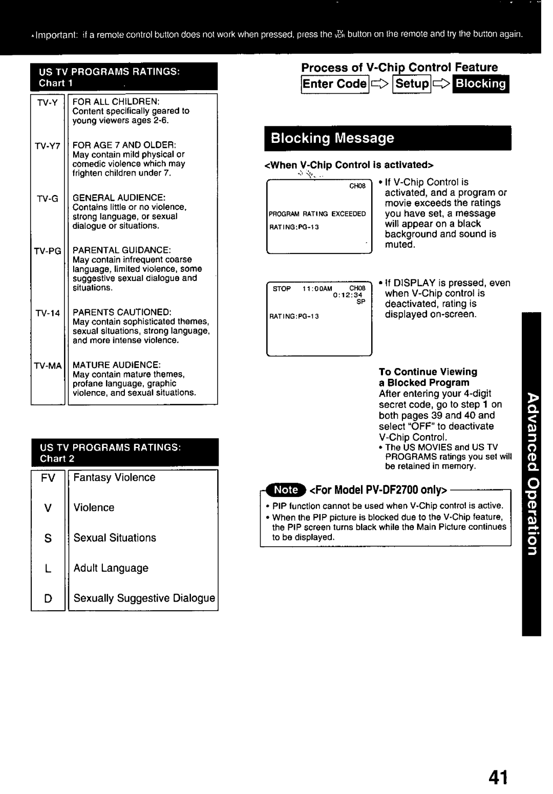 Panasonic PV-DF2000, PV-DF2700 manual 
