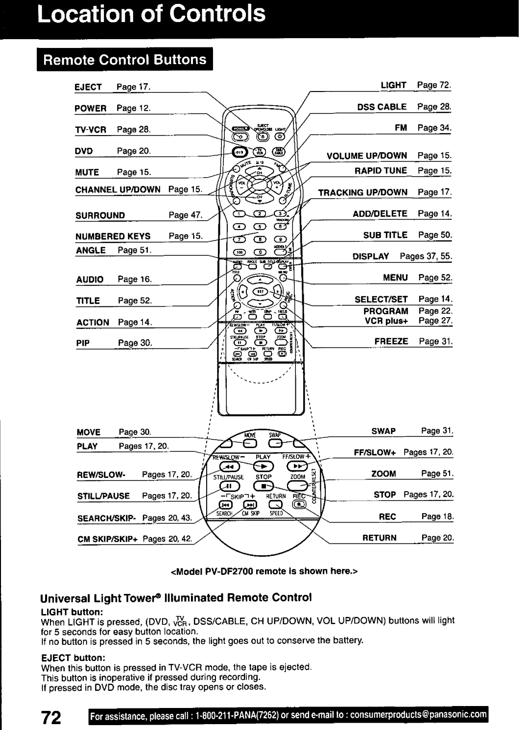 Panasonic PV-DF2700, PV-DF2000 manual 