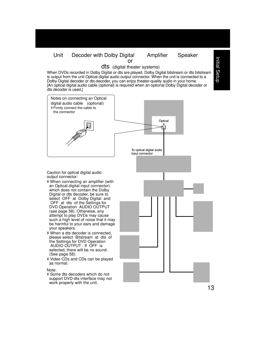 Panasonic PV-DF2002, PV DF2702 manual Unit Decoder with Dolby Digital Amplifier Speaker or 