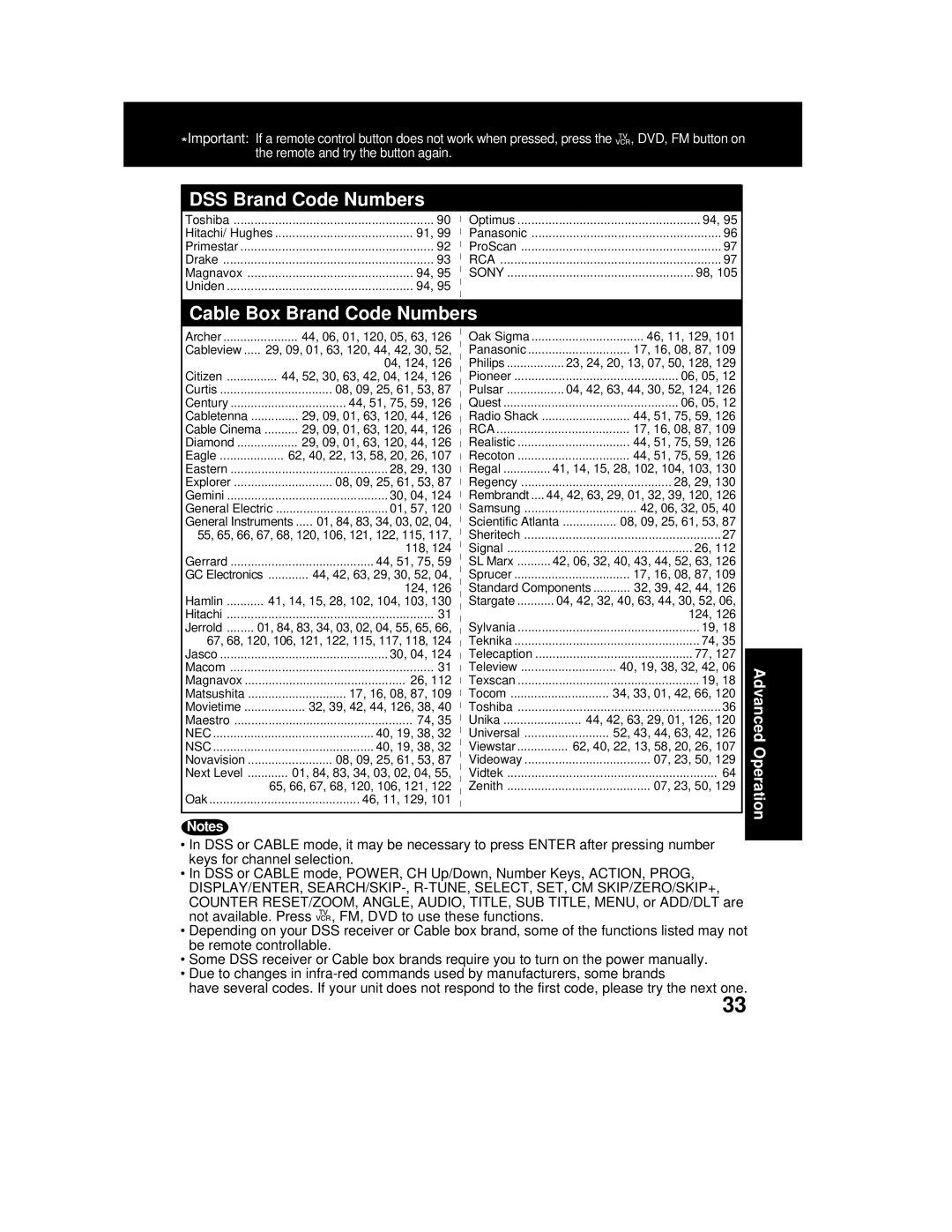 Panasonic PV-DF2002, PV DF2702 manual DSS Brand Code Numbers 