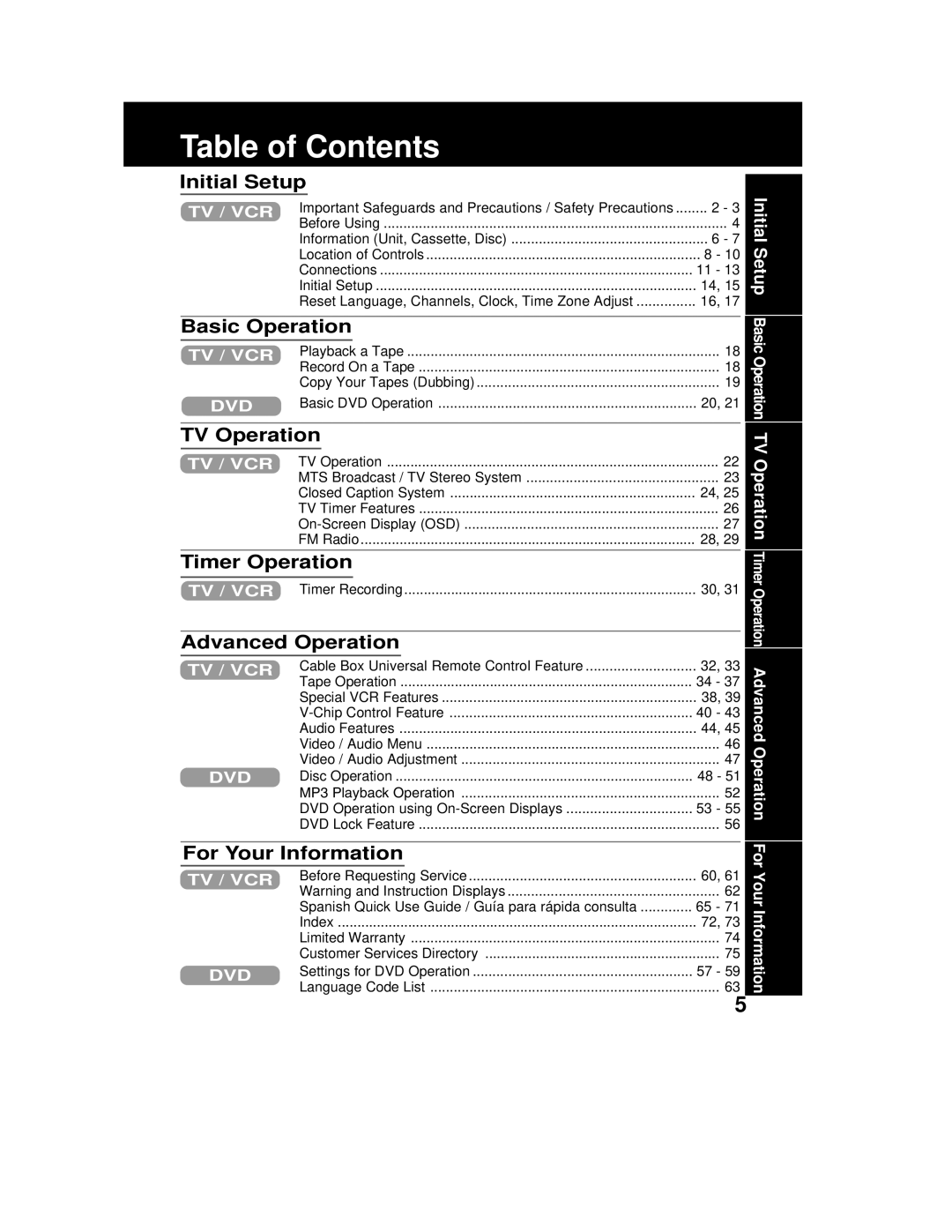 Panasonic PV-DF2002, PV DF2702 manual Table of Contents 