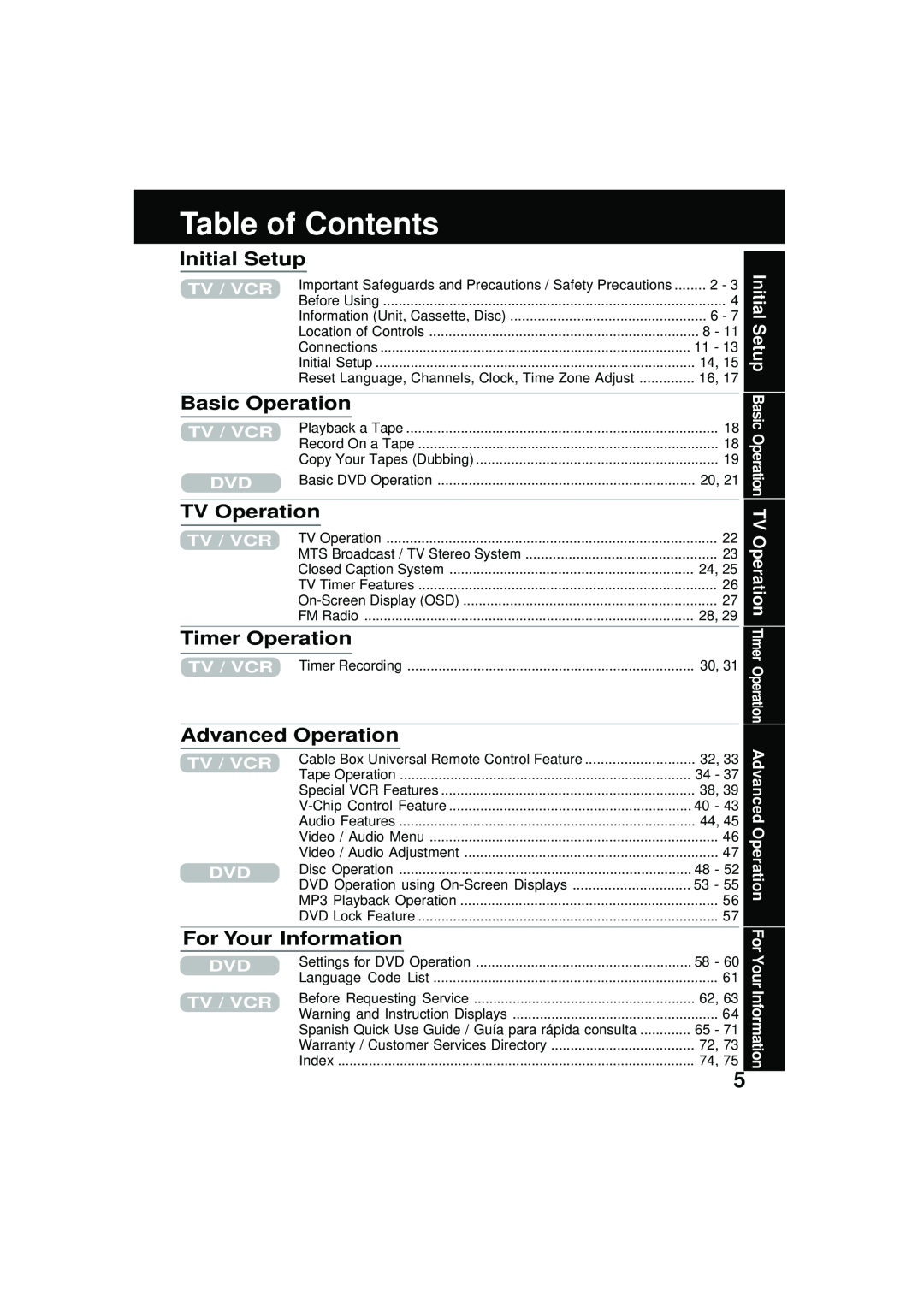 Panasonic PV DM2092 Table of Contents, Initial Setup, Basic Operation, TV Operation, Timer Operation, Advanced Operation 