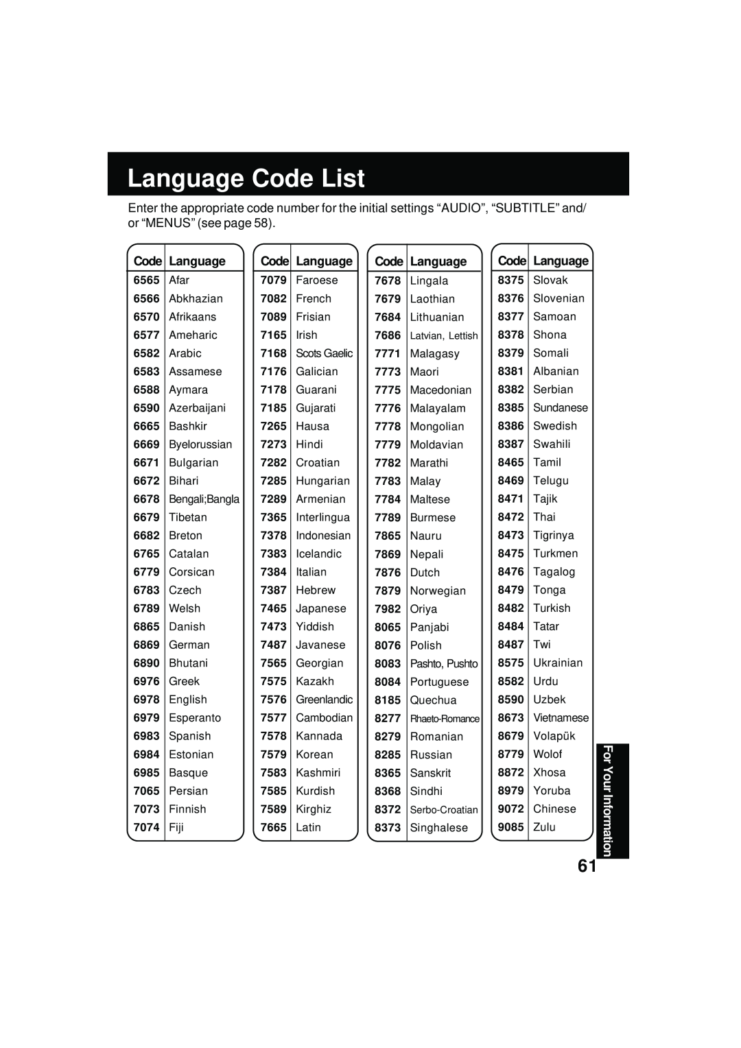 Panasonic PV DM2092 Language Code List, 6565, Afar, 7079, Faroese, 6566, Abkhazian, 7082, French, 6570, Afrikaans, 7089 