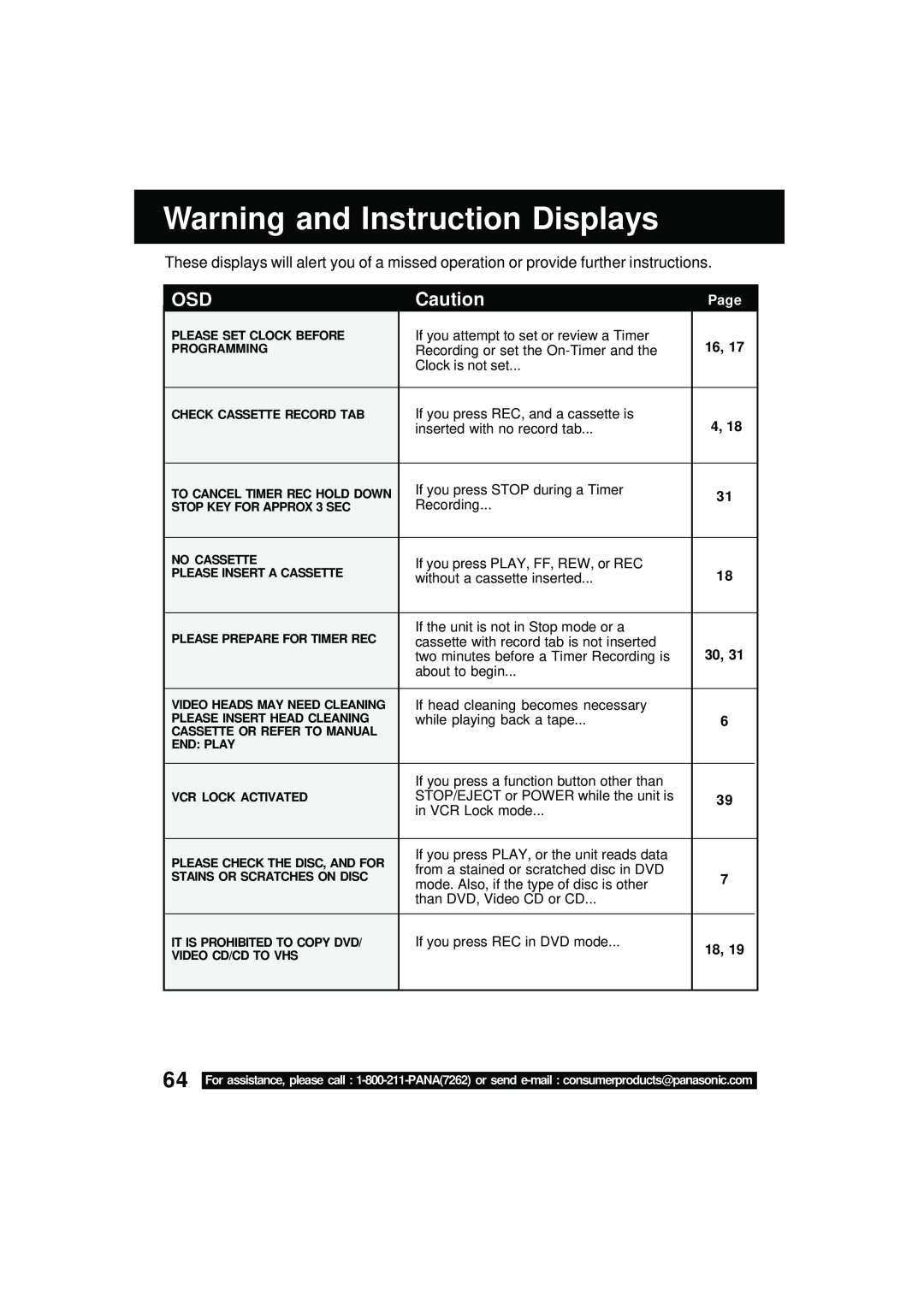 Panasonic PV DM2092 manual Warning and Instruction Displays, Page 
