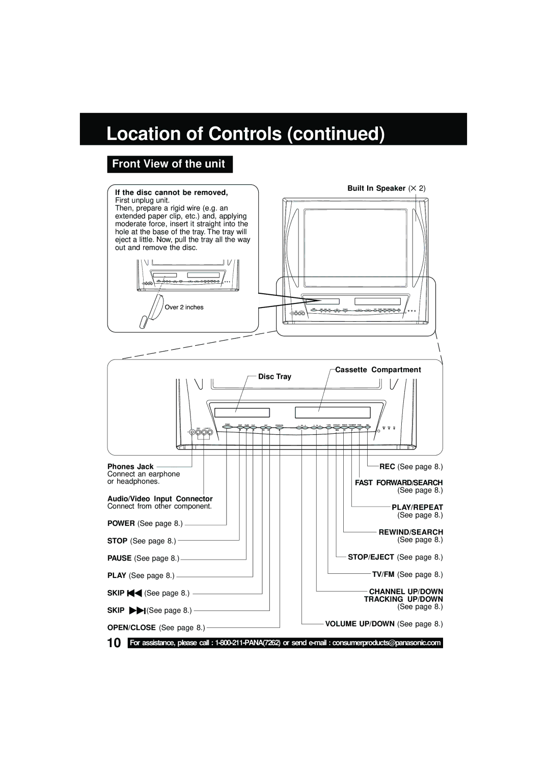 Panasonic PV DM2092 manual Front View of the unit, Fast FORWARD/SEARCH, Play/Repeat, Rewind/Search 