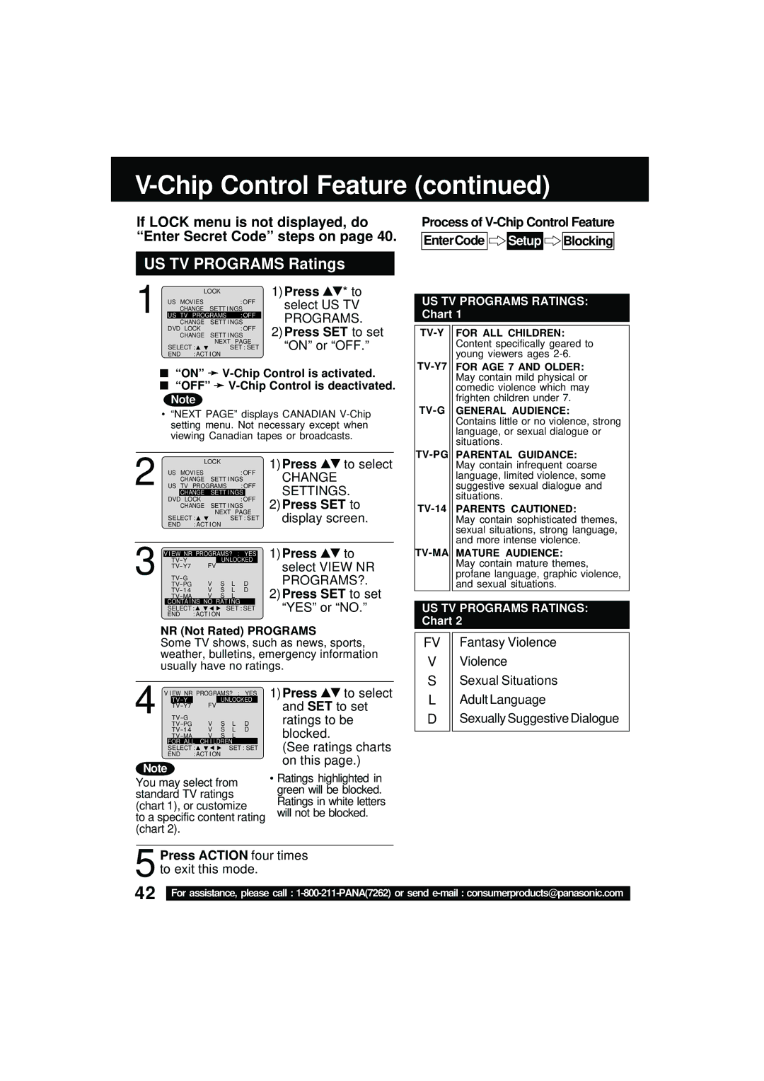 Panasonic PV DM2092 manual US TV Programs Ratings, Programs?, Process of V-Chip Control Feature EnterCode Setup Blocking 