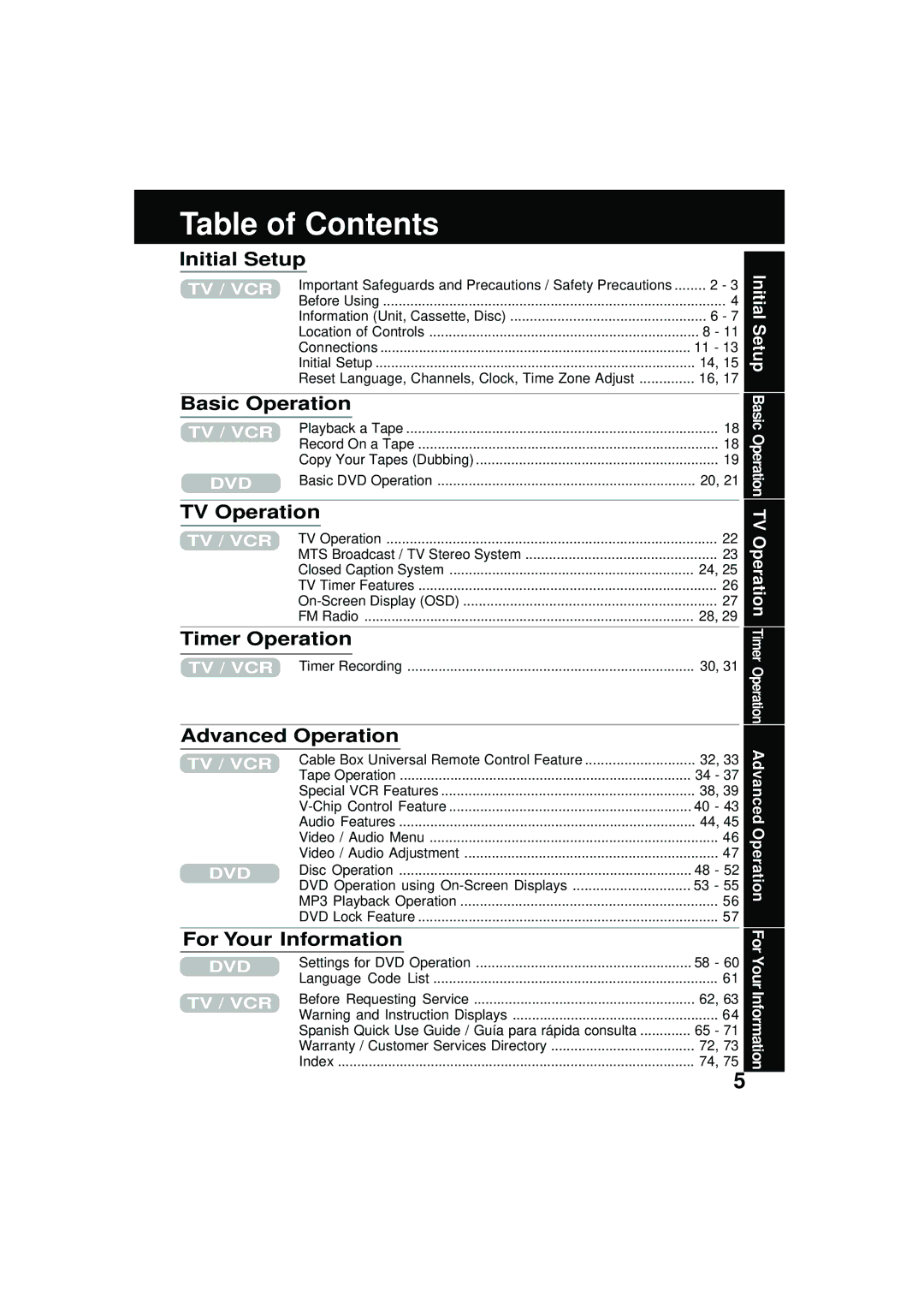 Panasonic PV DM2092 manual Table of Contents 