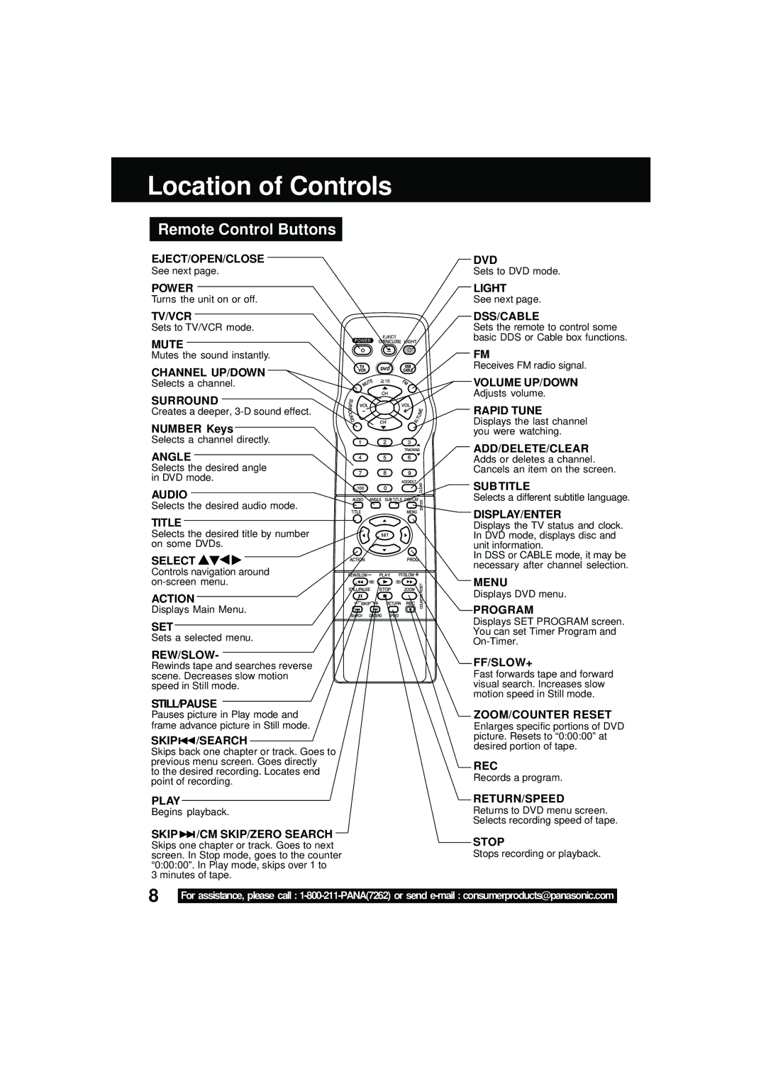 Panasonic PV DM2092 manual Location of Controls, Remote Control Buttons, Number Keys 