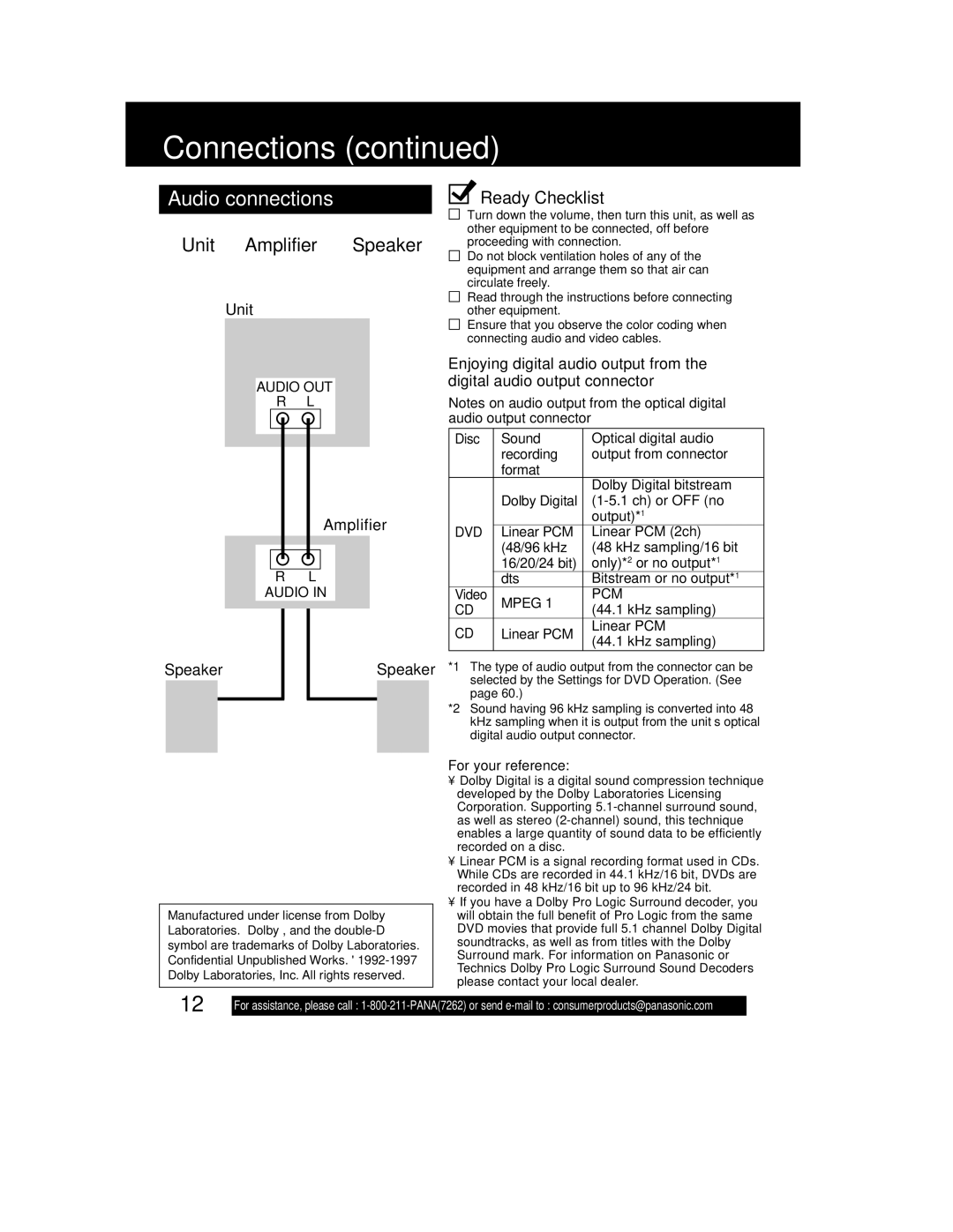 Panasonic PV-DM2792 manual  Unit Amplifier Speaker, Ready Checklist, Video, For your reference 