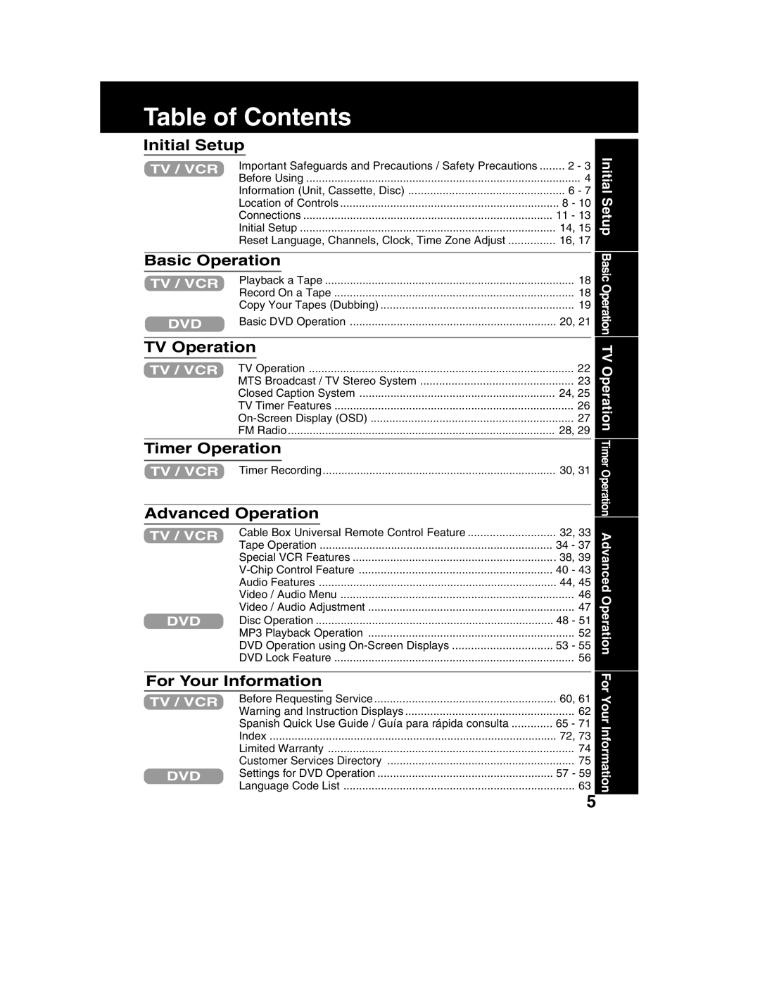 Panasonic PV-DM2792 manual Table of Contents 