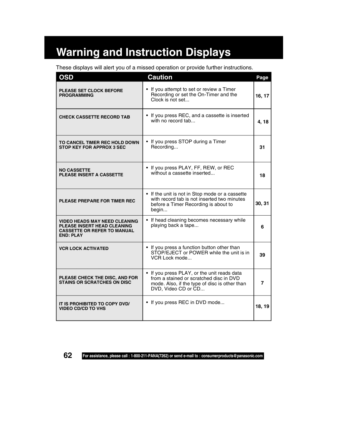 Panasonic PV-DM2792 manual If you attempt to set or review a Timer, Recording or set the On-Timer Clock is not set 