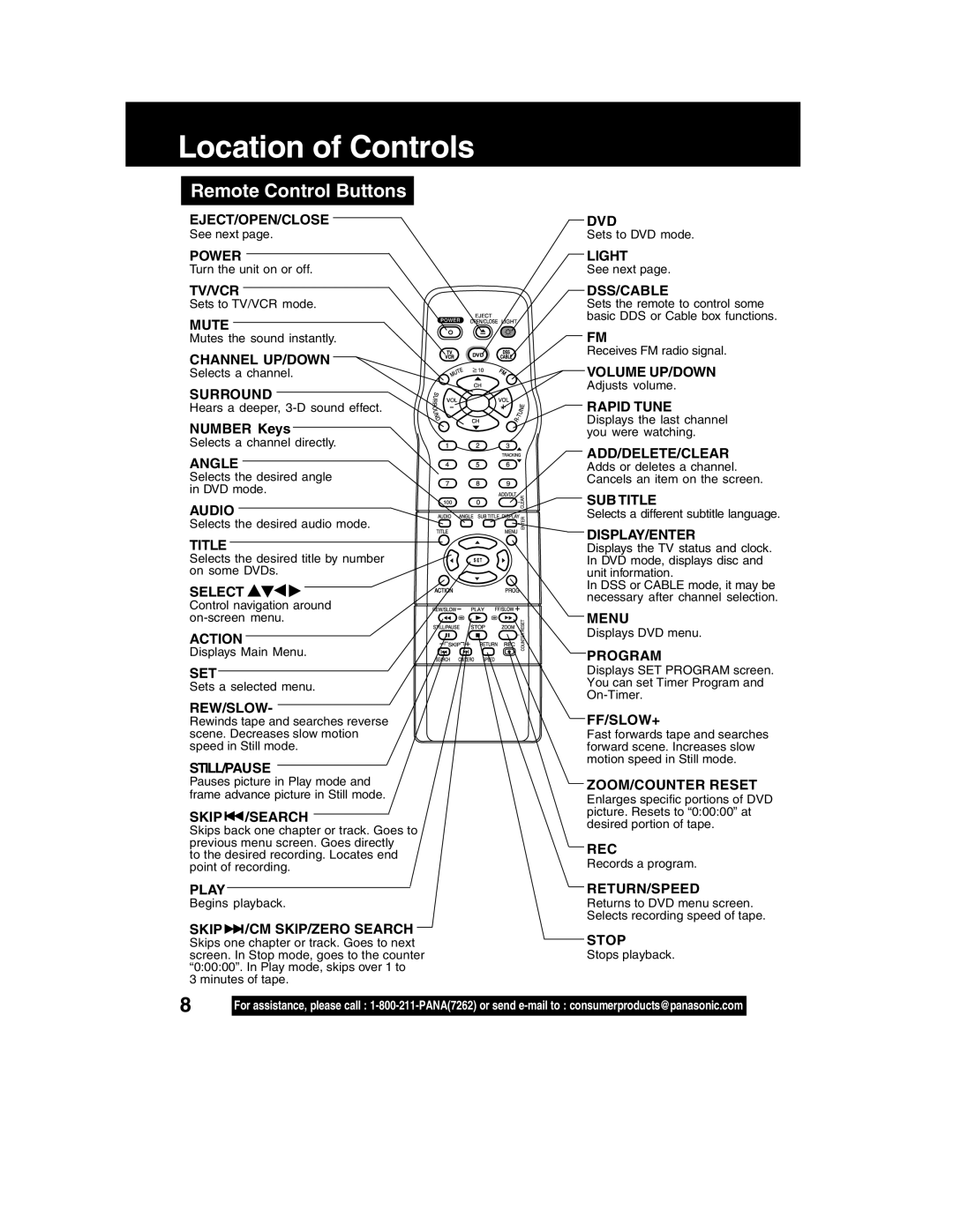 Panasonic PV-DM2792 manual Location of Controls, Remote Control Buttons, Number Keys 