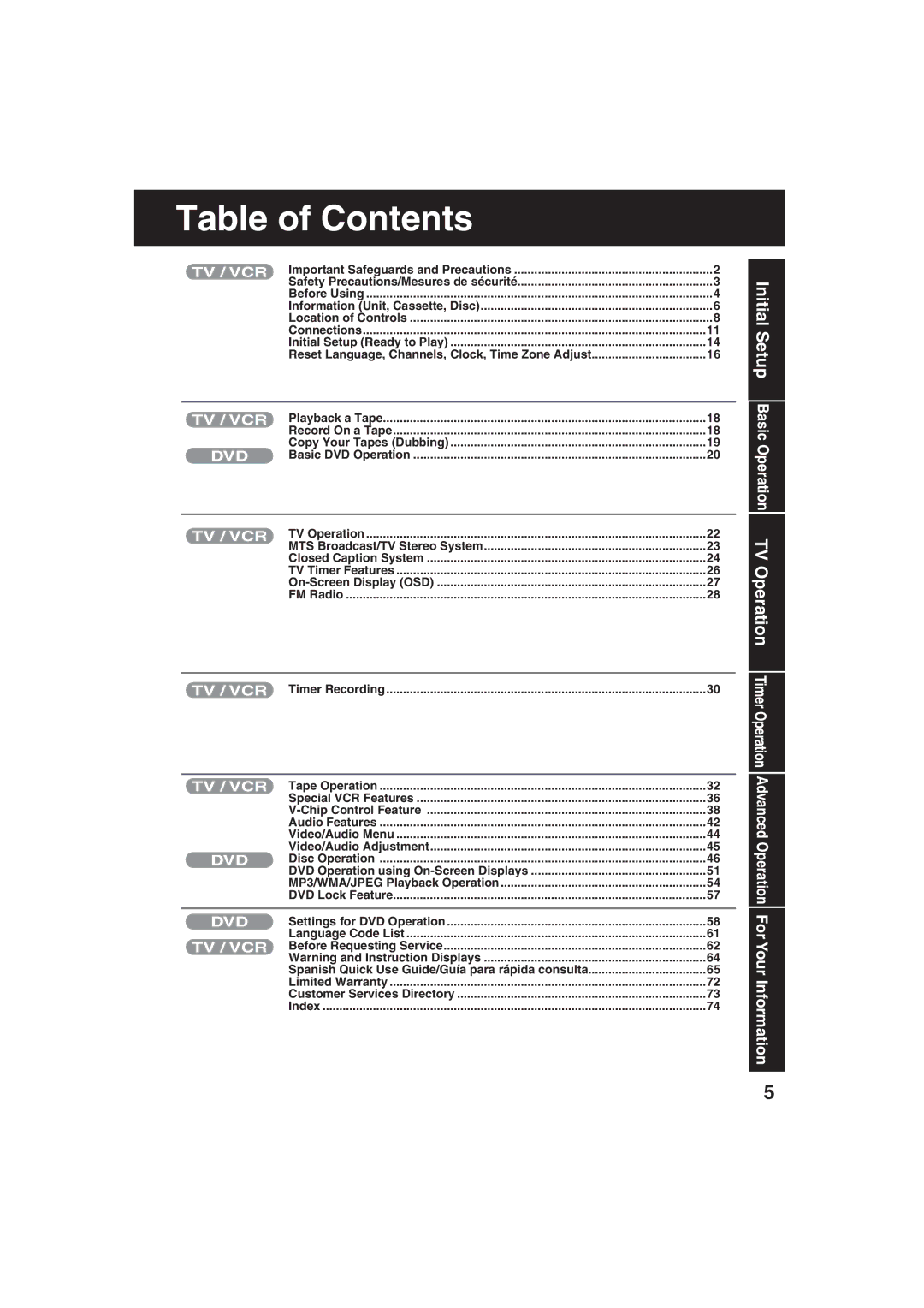 Panasonic PV DM2093, PV DM2793 operating instructions Table of Contents 