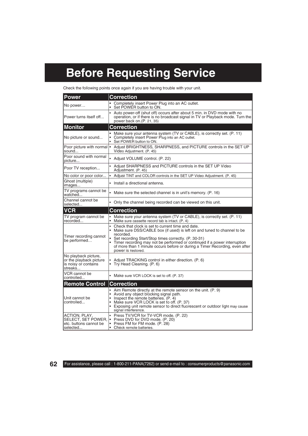 Panasonic PV DM2793, PV DM2093 operating instructions Before Requesting Service 