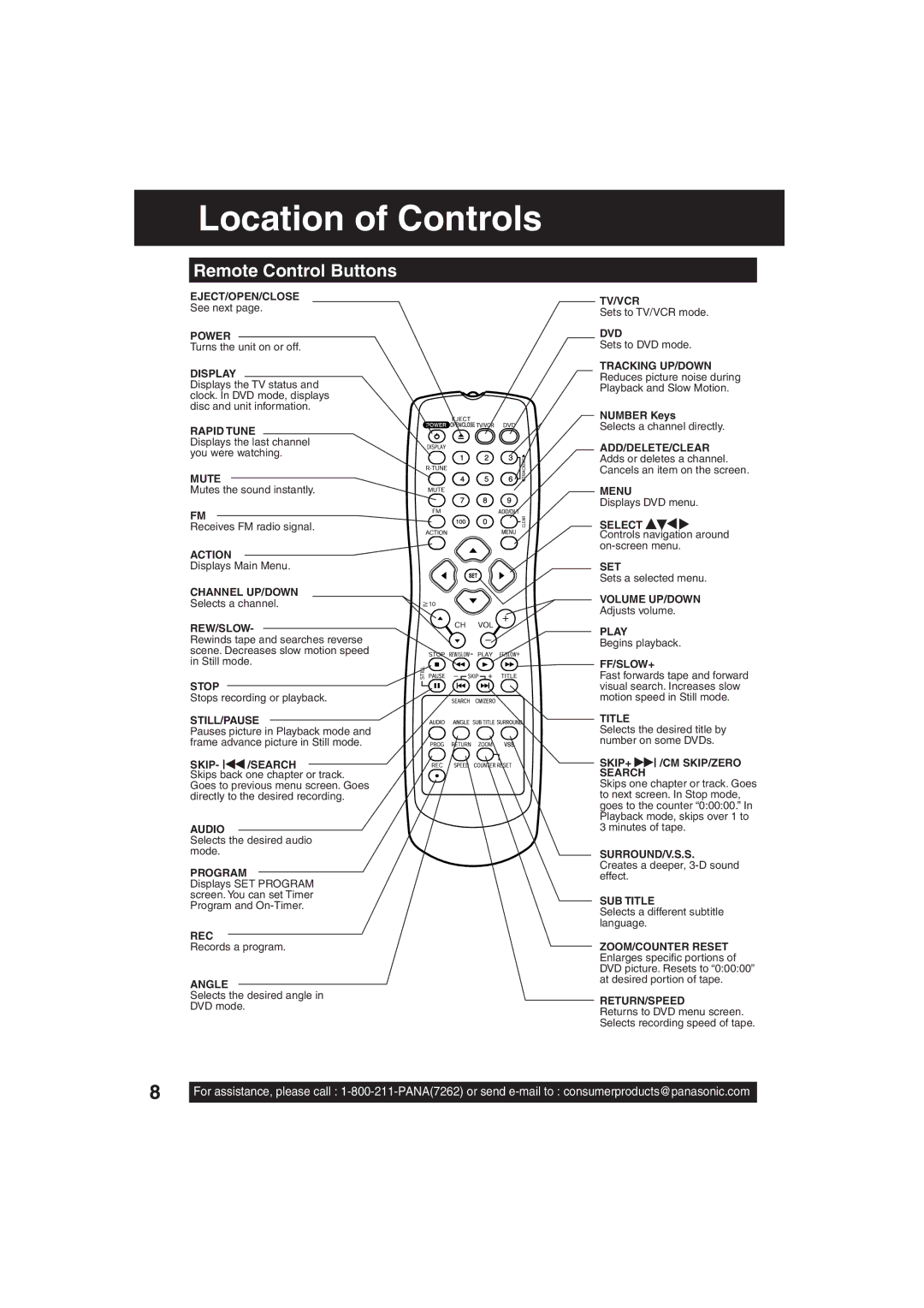 Panasonic PV DM2793, PV DM2093 operating instructions Location of Controls, Remote Control Buttons 