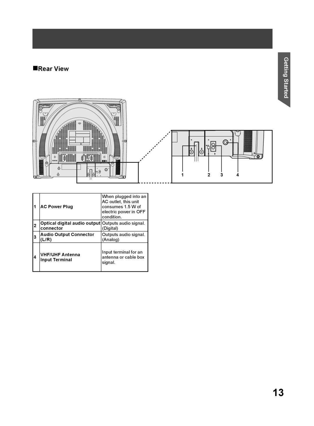 Panasonic PV-DM2794 operating instructions Rear View 