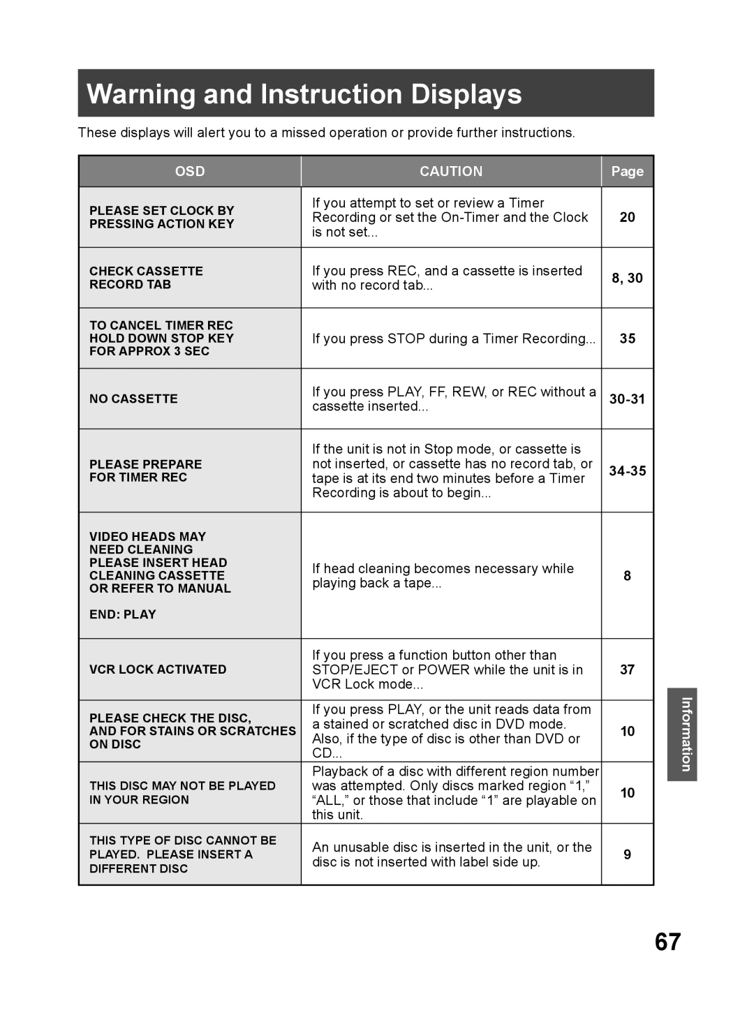 Panasonic PV-DM2794 operating instructions Osd, 34-35 