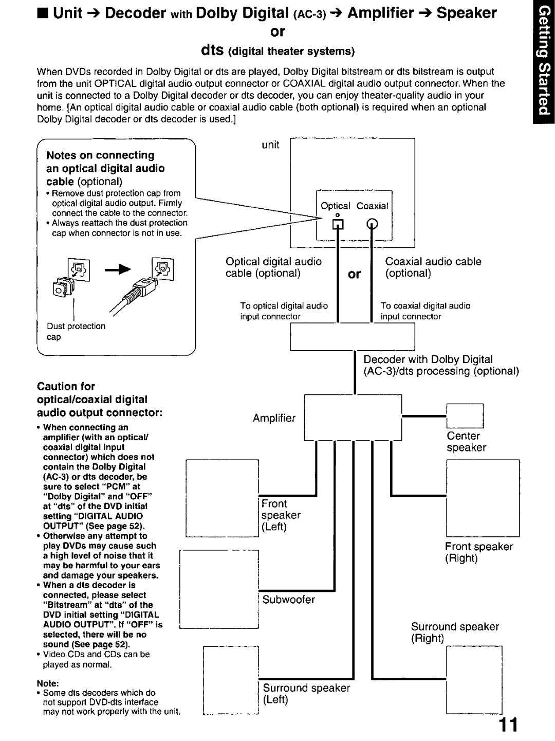 Panasonic PV-DM2799 manual 