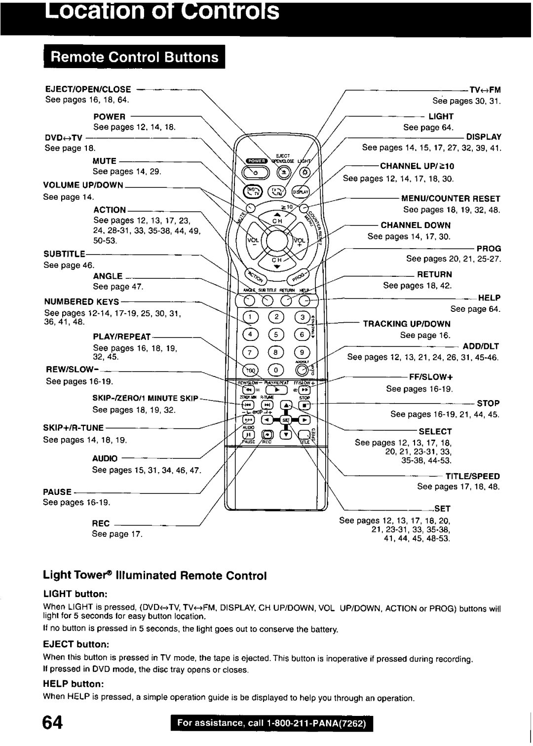 Panasonic PV-DM2799 manual 