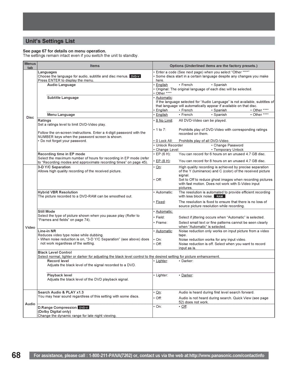 Panasonic PV DR2714 manual Unit’s Settings List, See page 67 for details on menu operation 