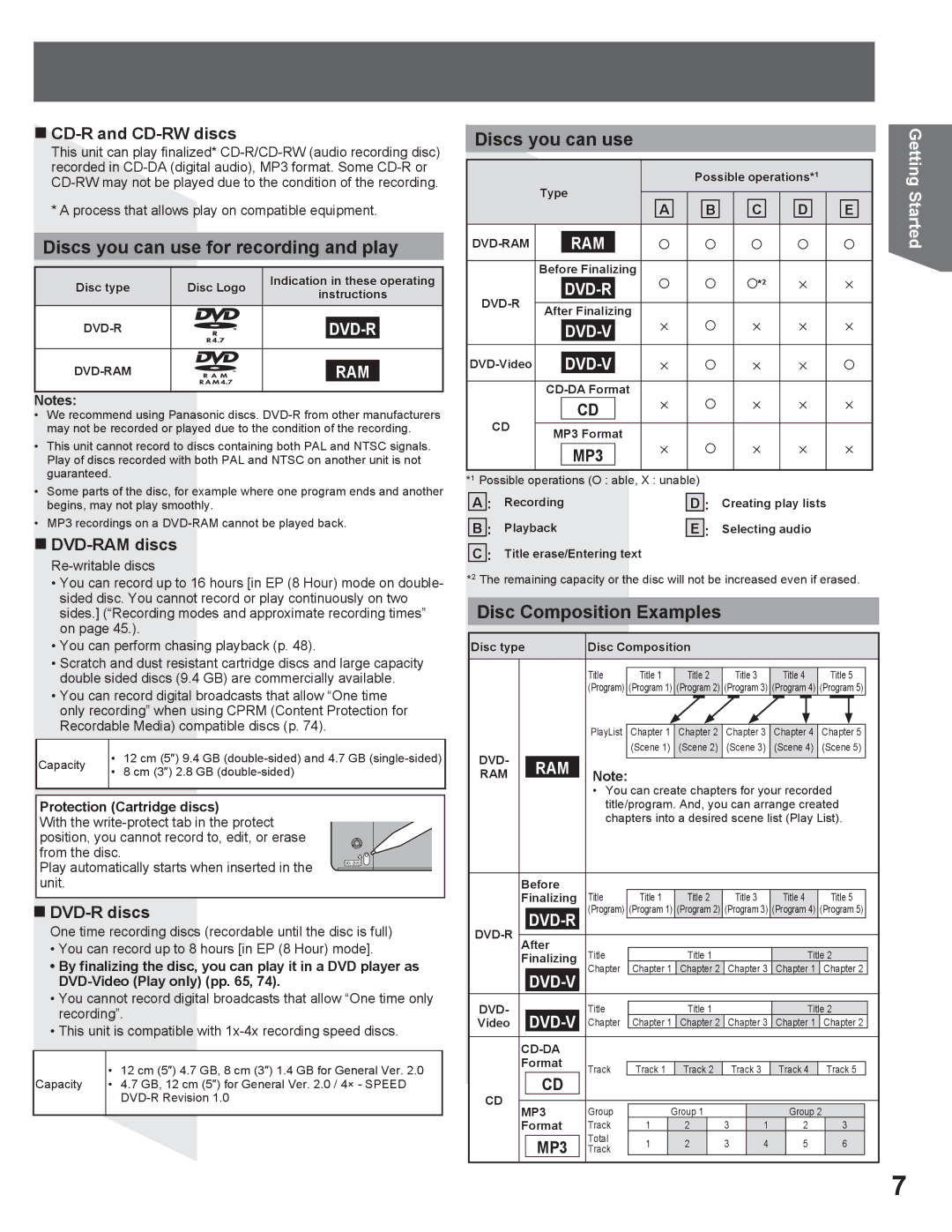 Panasonic PV DR2714 manual Discs you can use for recording and play, Disc Composition Examples, „ CD-R and CD-RW discs 