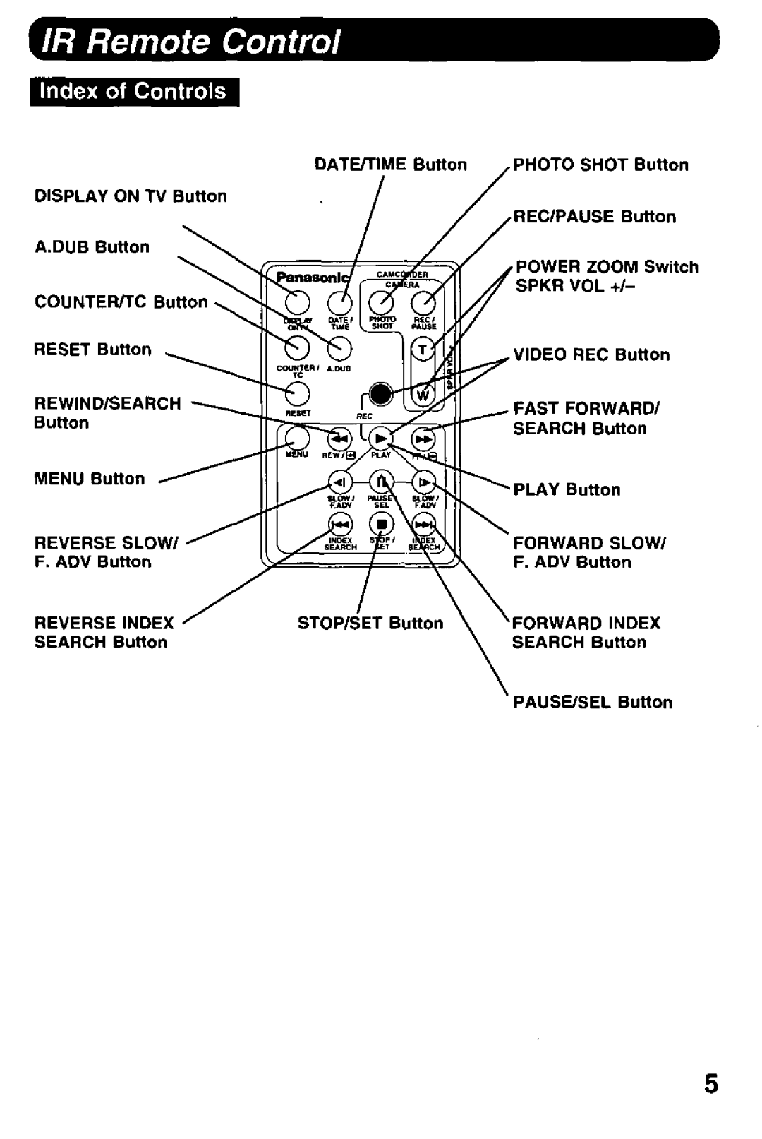 Panasonic PV-DRC9 manual 