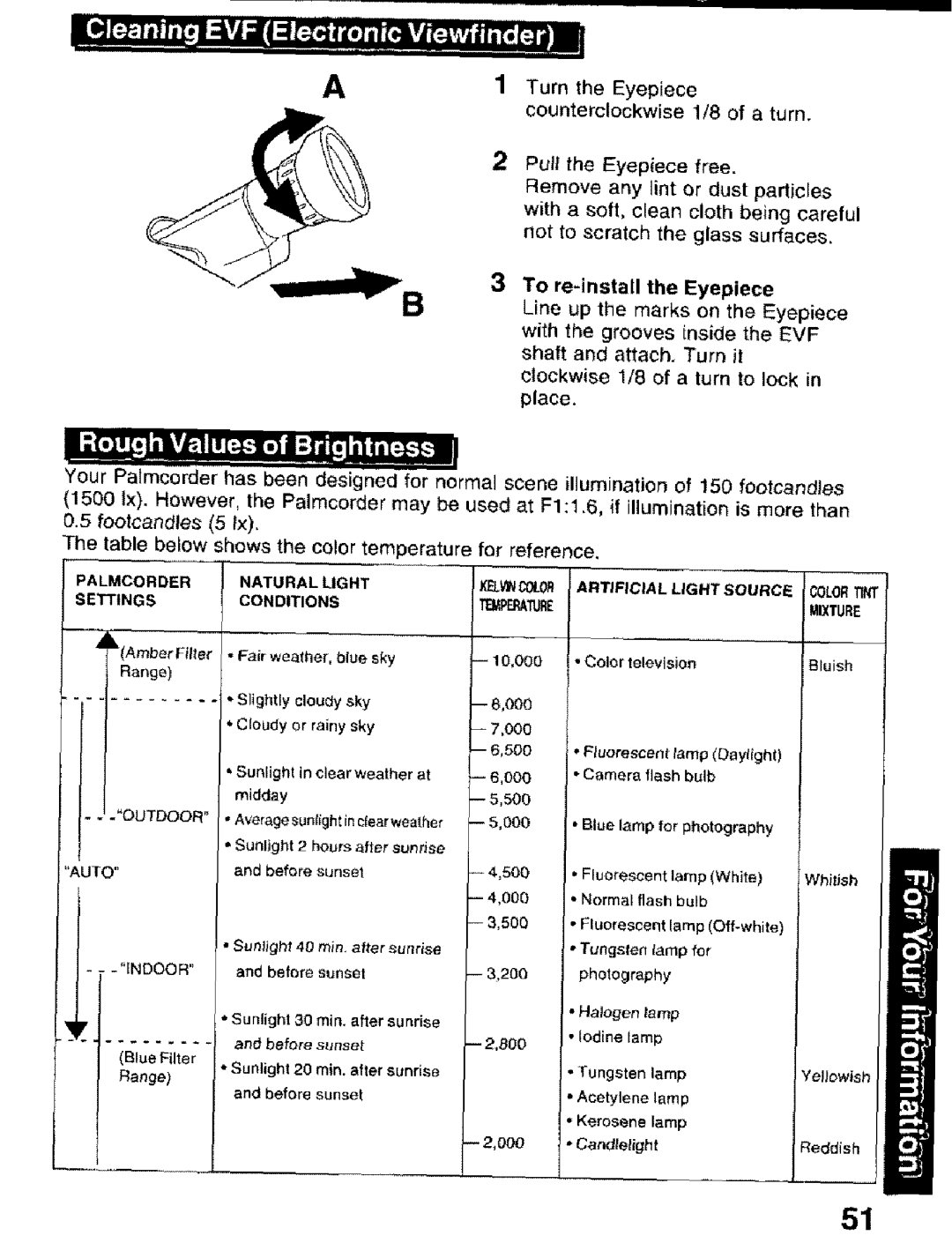 Panasonic PV-DV101 manual i ii+illi 