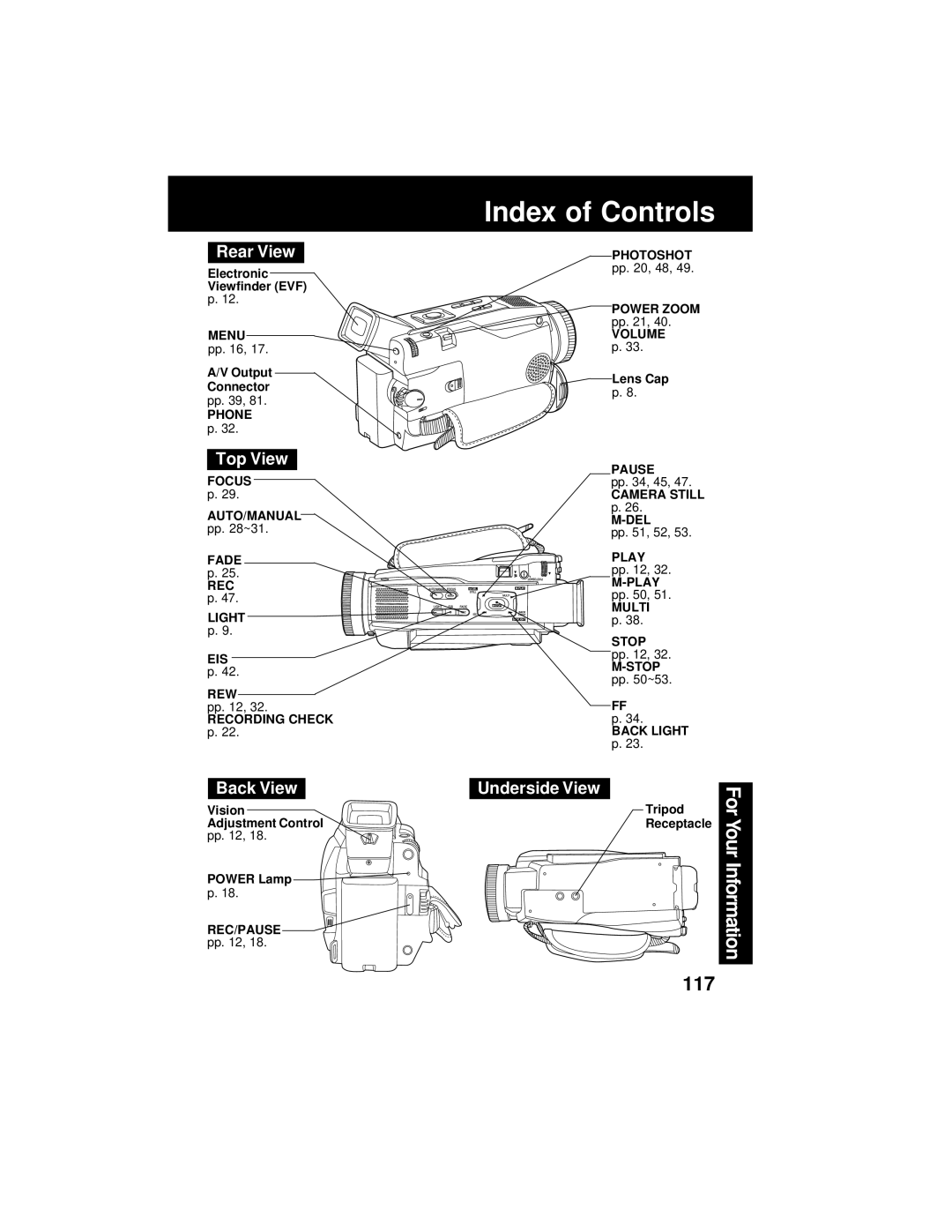 Panasonic PV-DV202 operating instructions Top View, Back View, Underside View 