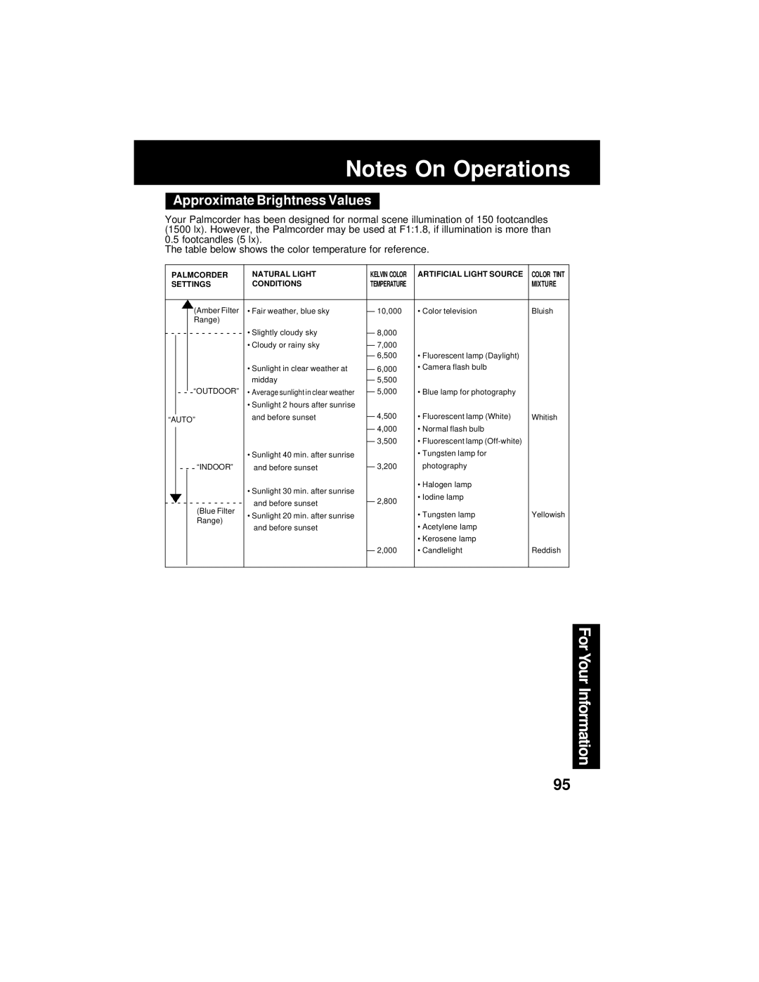 Panasonic PV-DV202 operating instructions Approximate Brightness Values, Mixture 