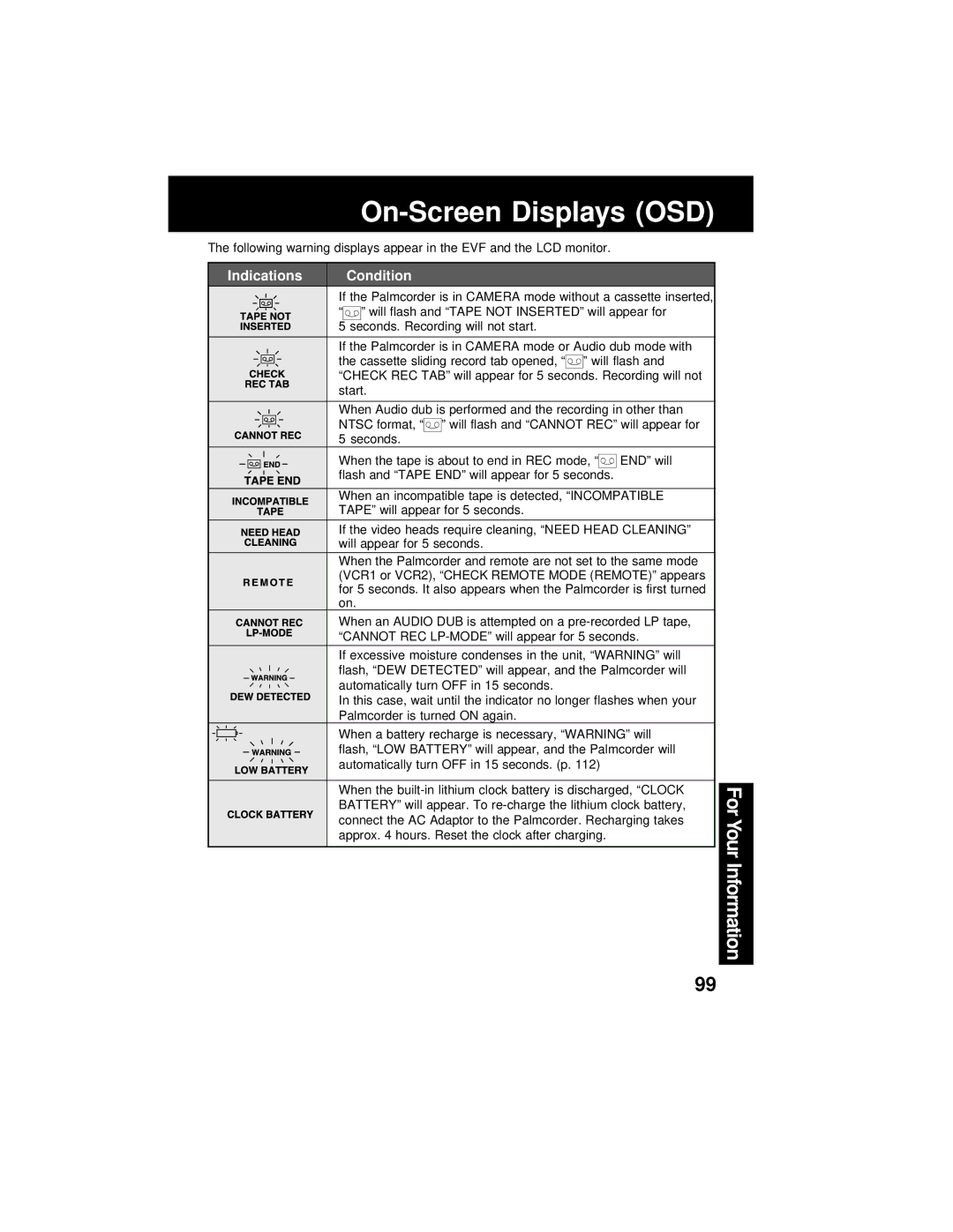 Panasonic PV-DV202 operating instructions On-Screen Displays OSD, Indications Condition 