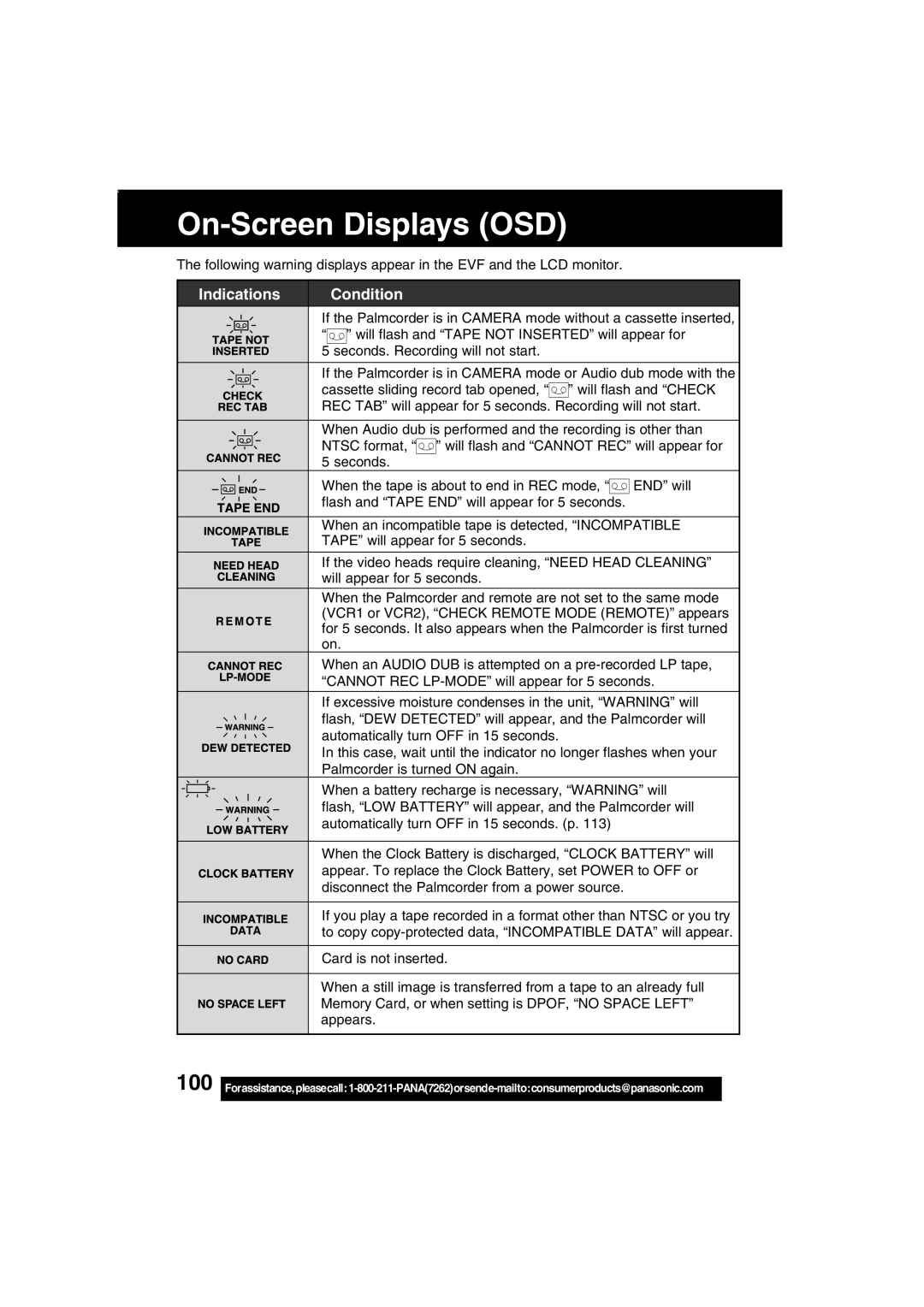 Panasonic PV-DV203 operating instructions On-Screen Displays OSD, Indications Condition 