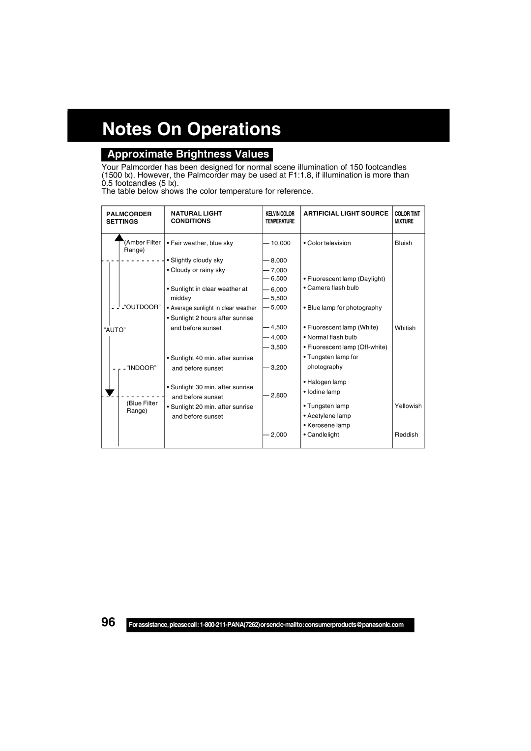 Panasonic PV-DV203 operating instructions Approximate Brightness Values, Mixture 