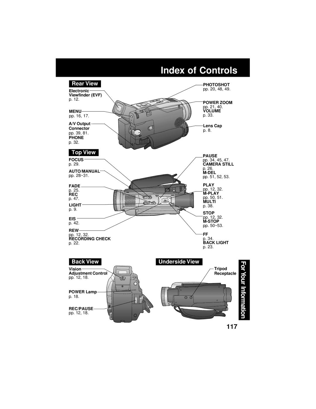 Panasonic PV-DV402 operating instructions Top View, Back View, Underside View 