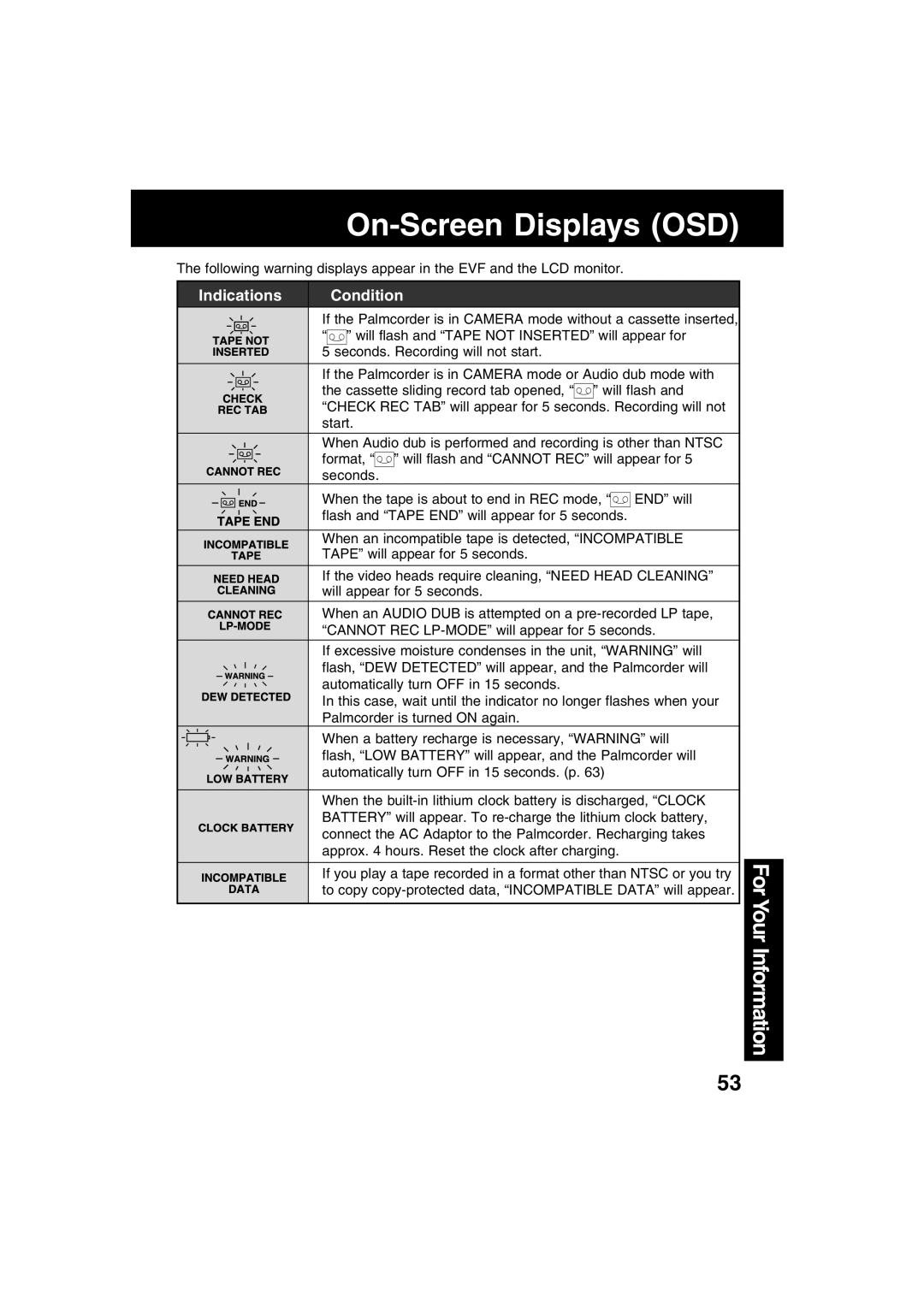 Panasonic PV-DV52 operating instructions On-Screen Displays OSD, For 