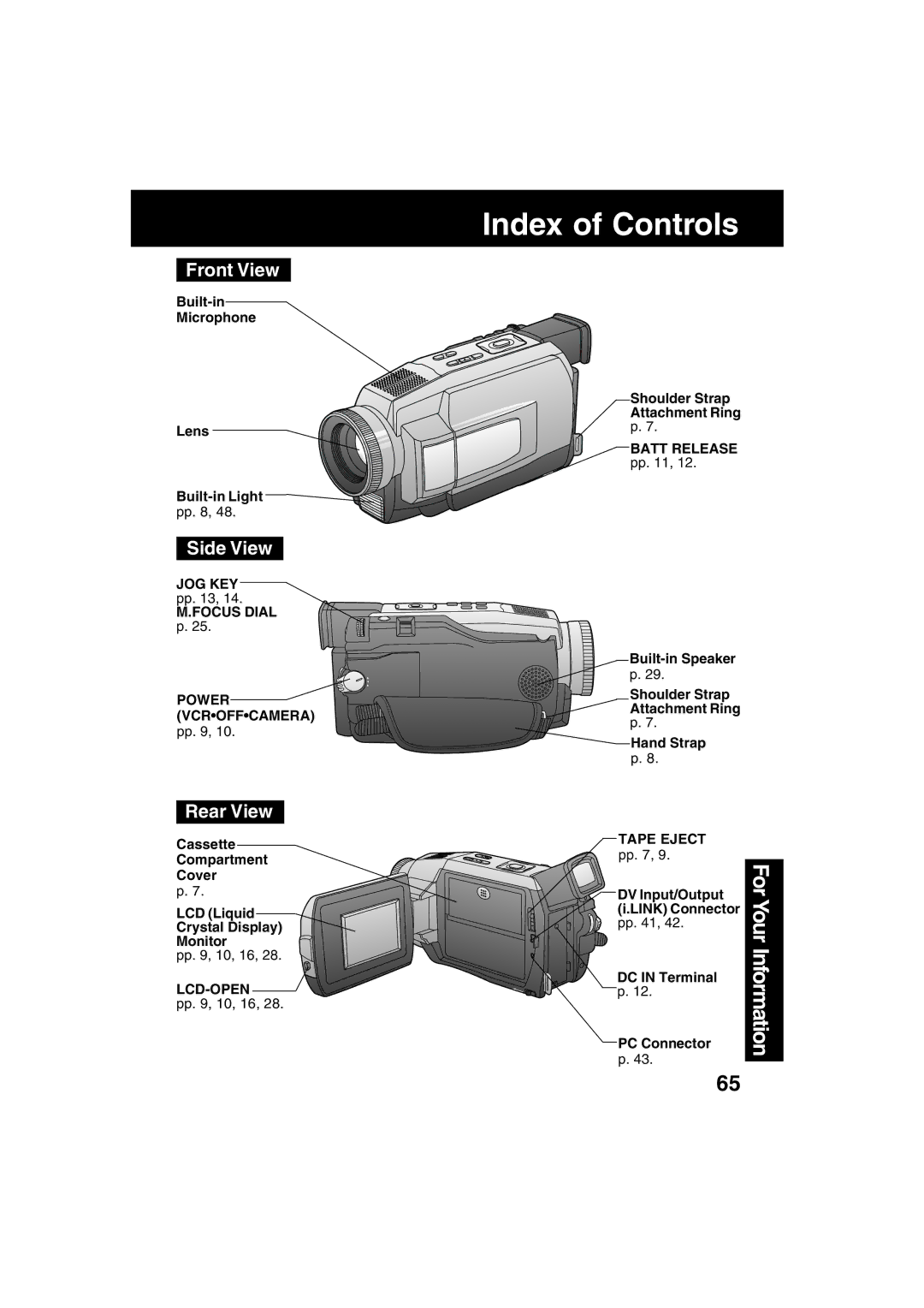 Panasonic PV-DV52 operating instructions Index of Controls, Front View, Side View, Rear View 