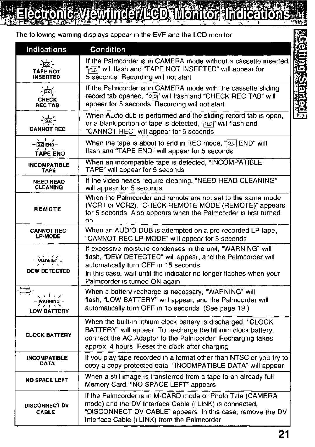 Panasonic PV-DV351, PV-DV701 manual 