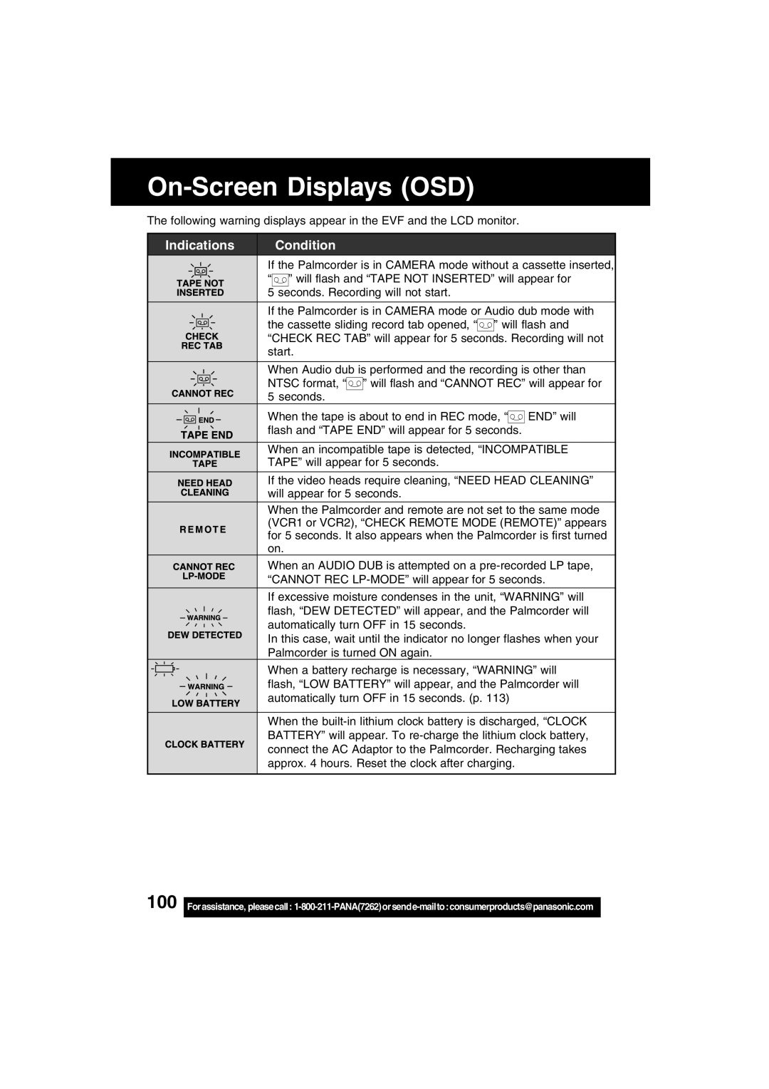 Panasonic PV-DV702 operating instructions On-Screen Displays OSD, Indications Condition 