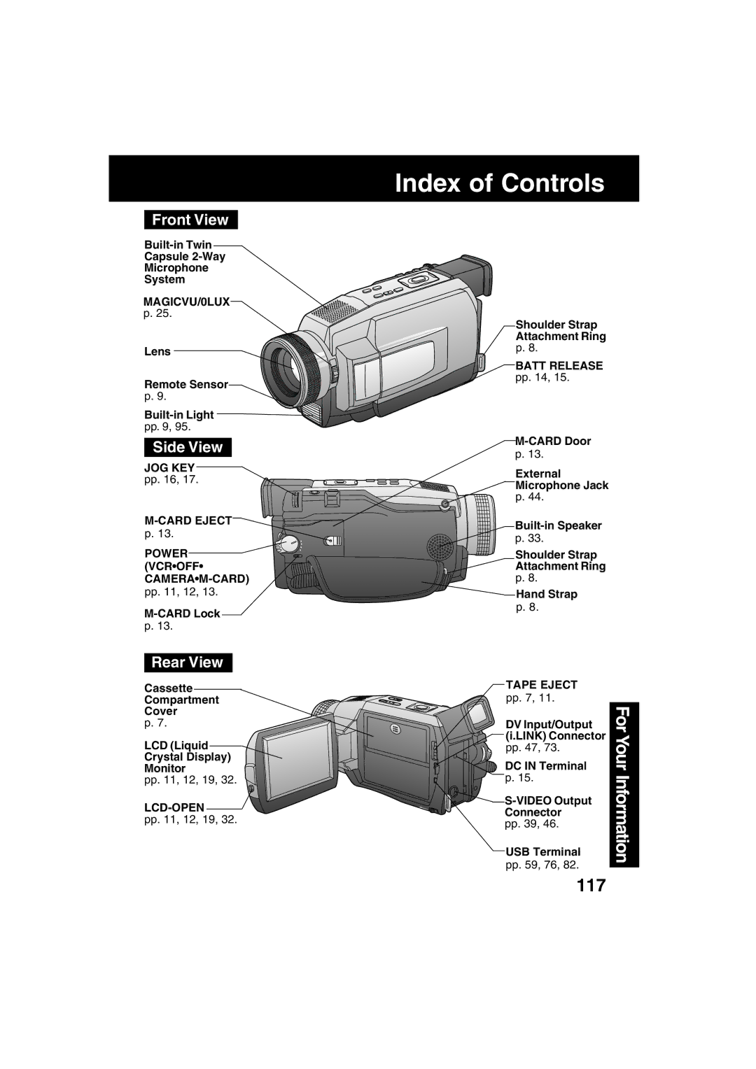 Panasonic PV-DV702 operating instructions Index of Controls, Front View, Side View, Rear View 