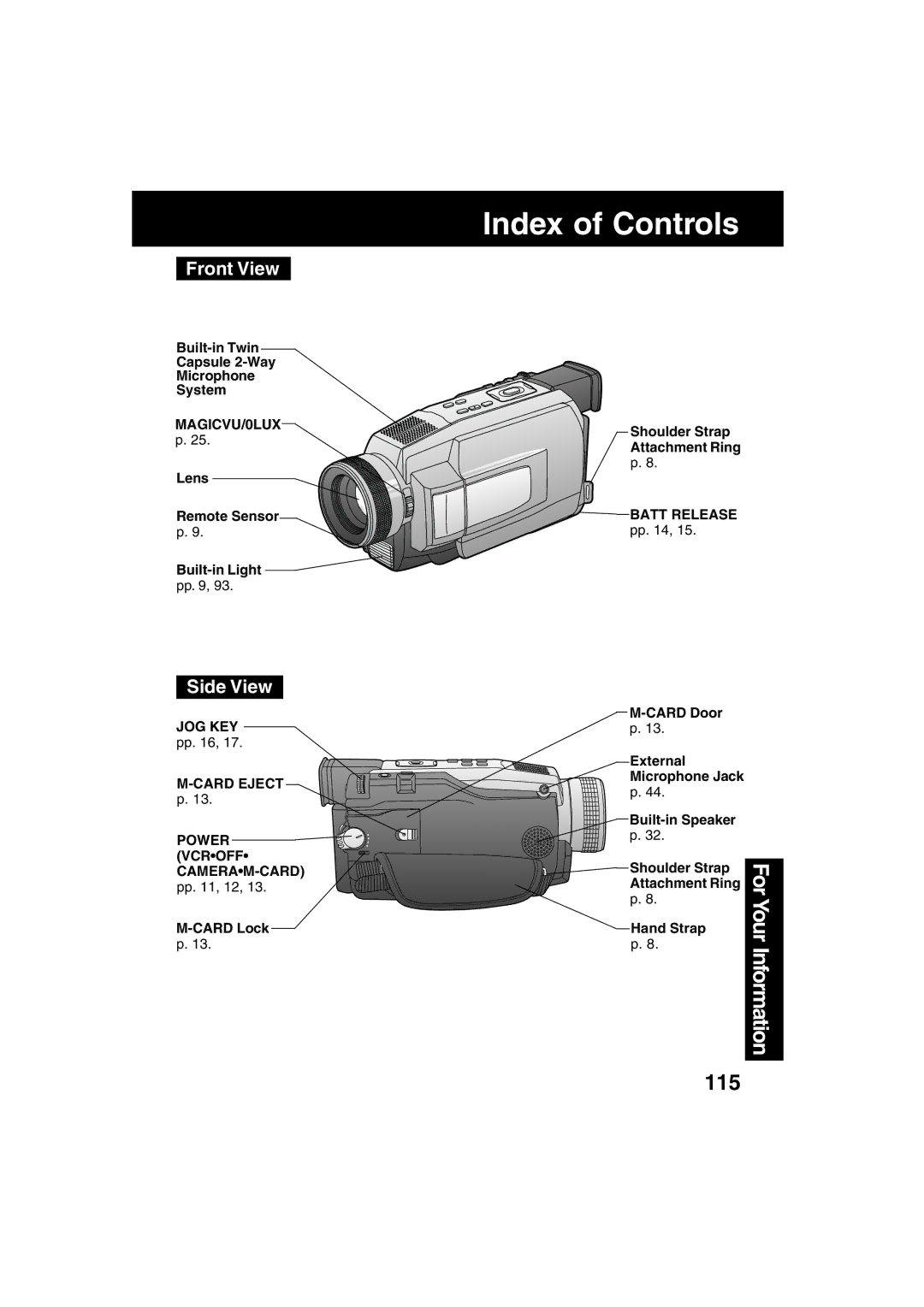 Panasonic PV-DV73 operating instructions Index of Controls, Front View, Side View, Your 