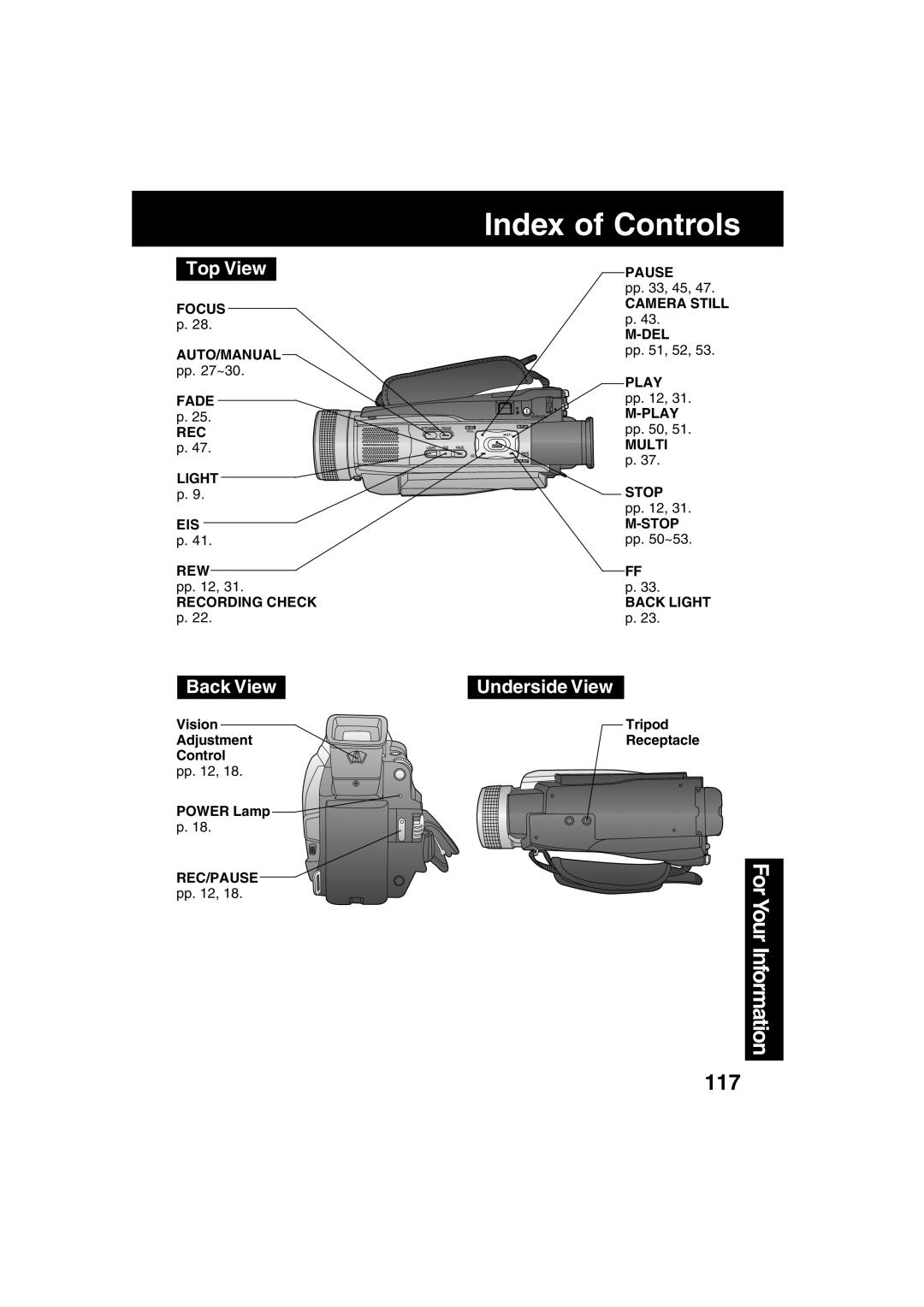 Panasonic PV-DV73 operating instructions Top View, Back View, Underside View 